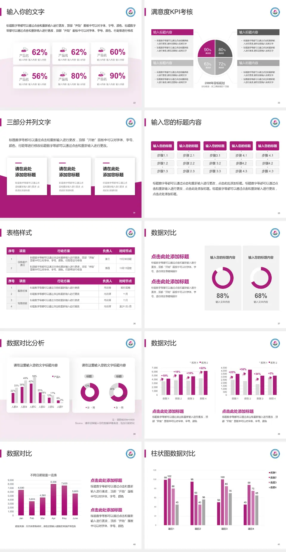 广州市白云区妇幼保健院科研成果展示PPT模板4:3格式幻灯片预览图5