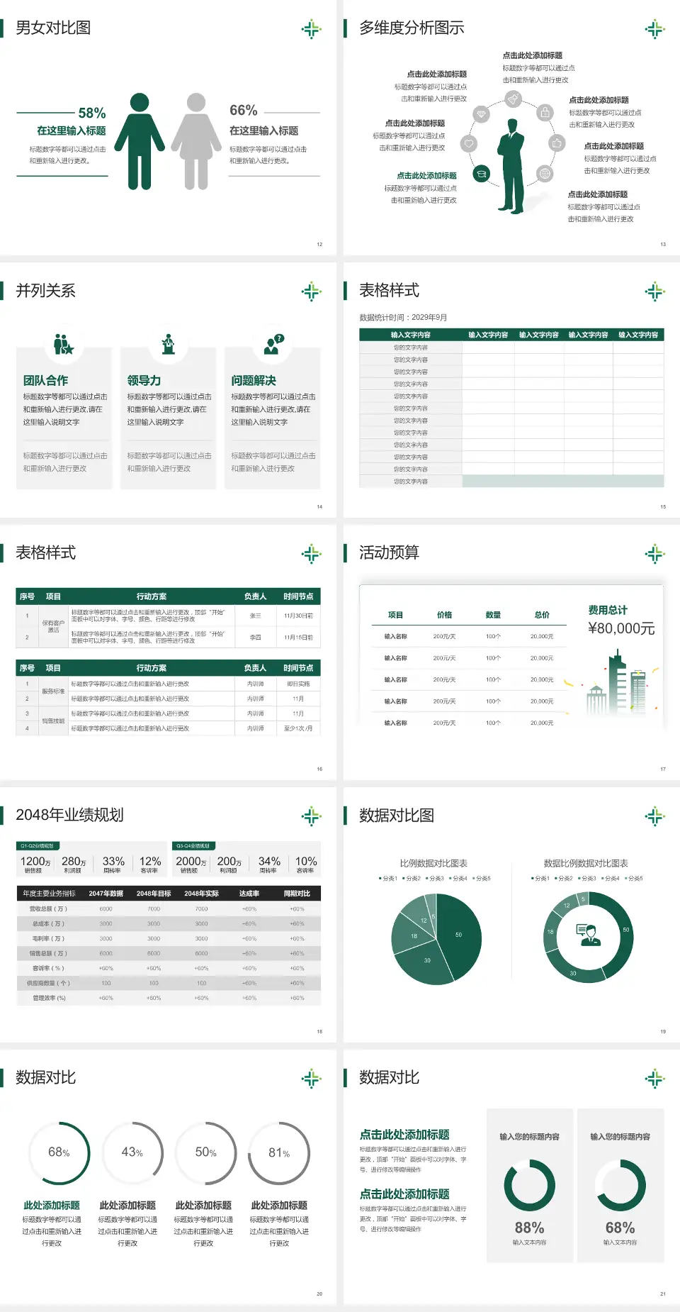 江门市人民医院财务与预算报告PPT模板4:3格式幻灯片预览图3