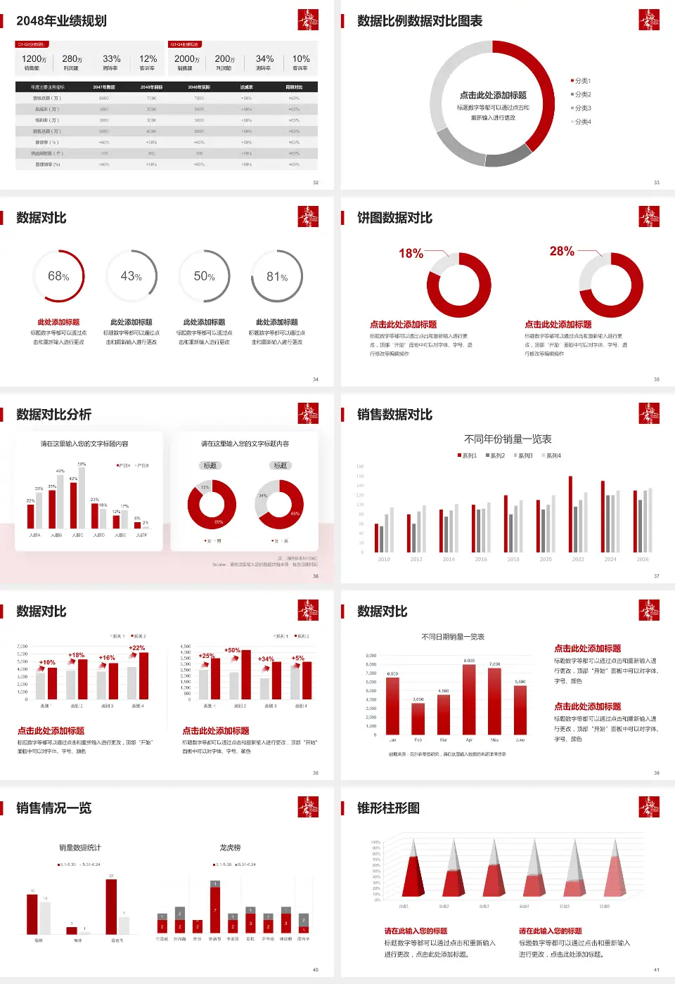 惠州华康医院科室介绍与推广PPT模板16:9格式幻灯片预览图5