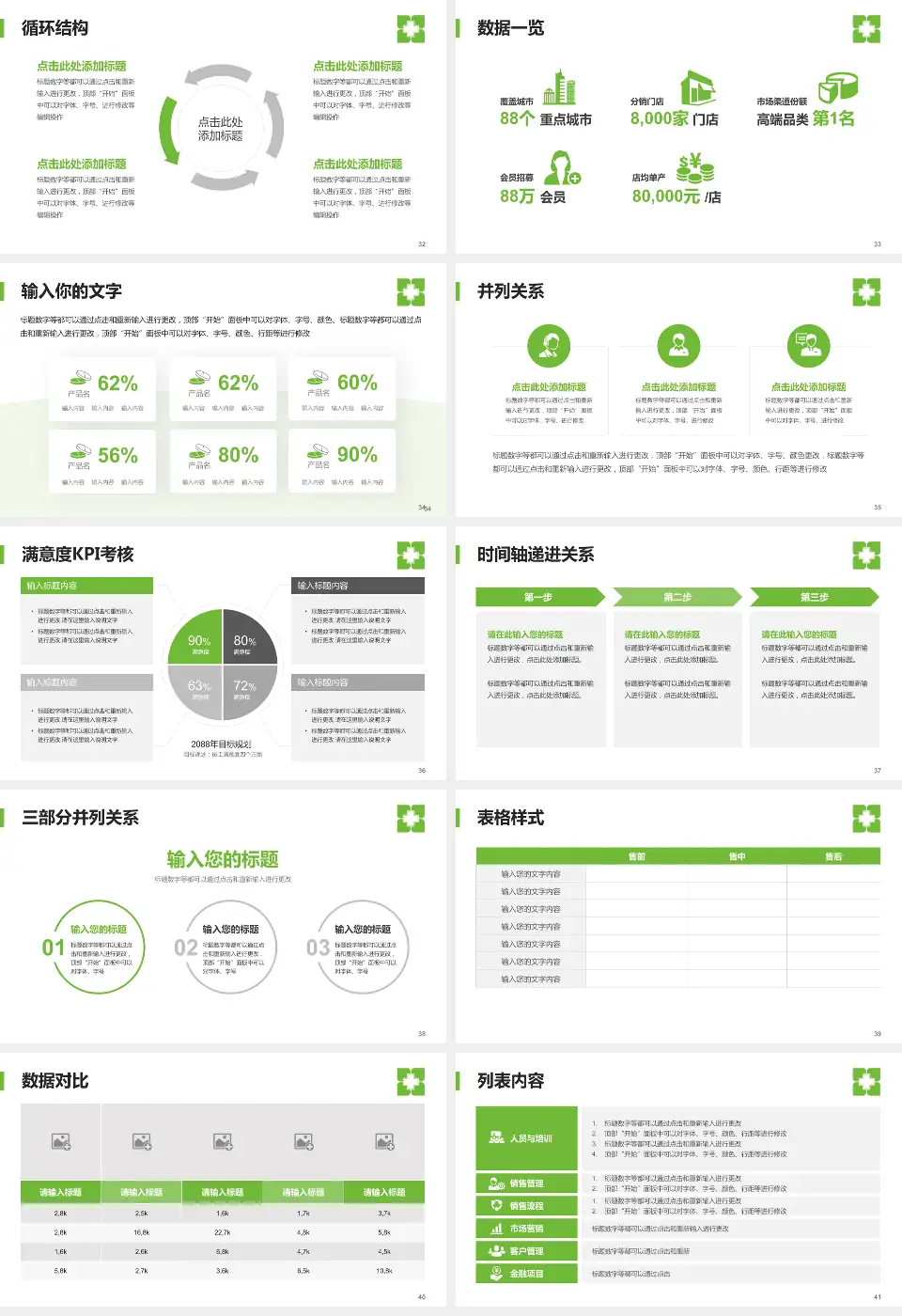 暨南大学附属暨华医院患者教育与指导PPT模板16:9格式幻灯片预览图5
