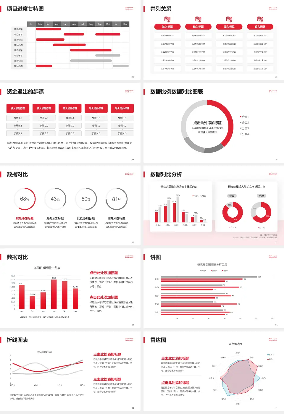 揭阳市人民医院项目申请与汇报PPT模板16:9格式幻灯片预览图5