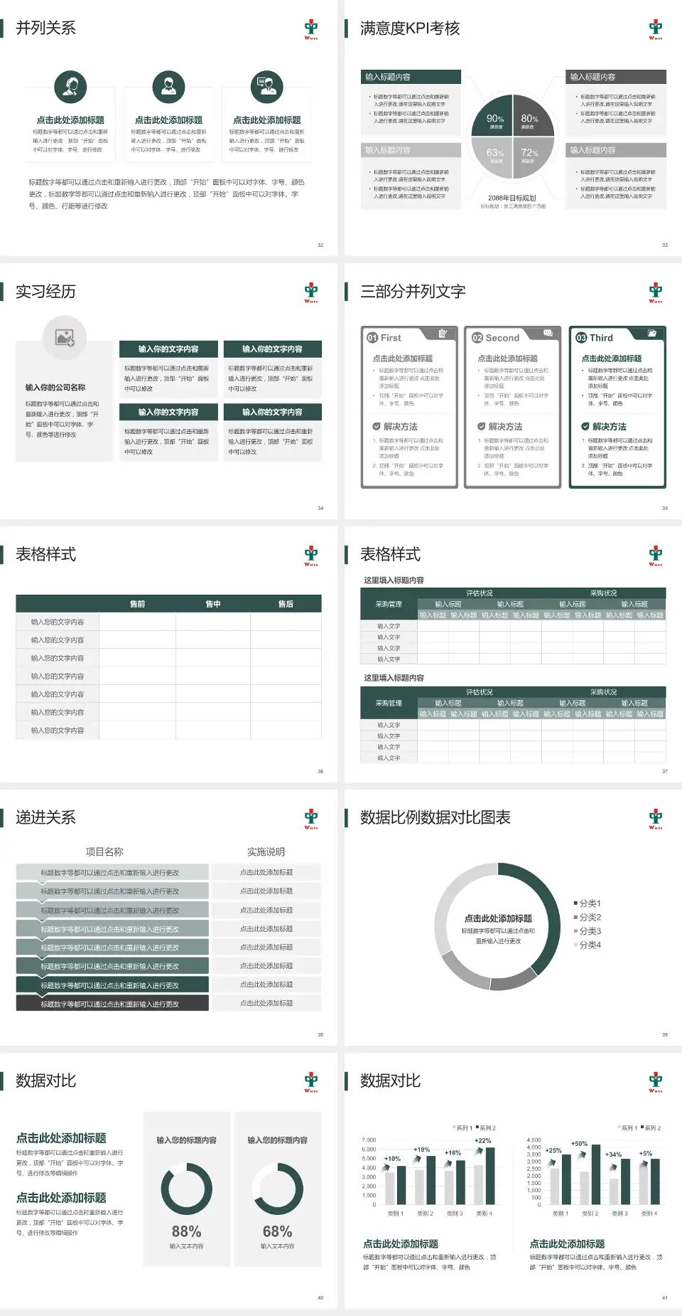 江门市五邑中医院医院管理报告PPT模板4:3格式幻灯片预览图5