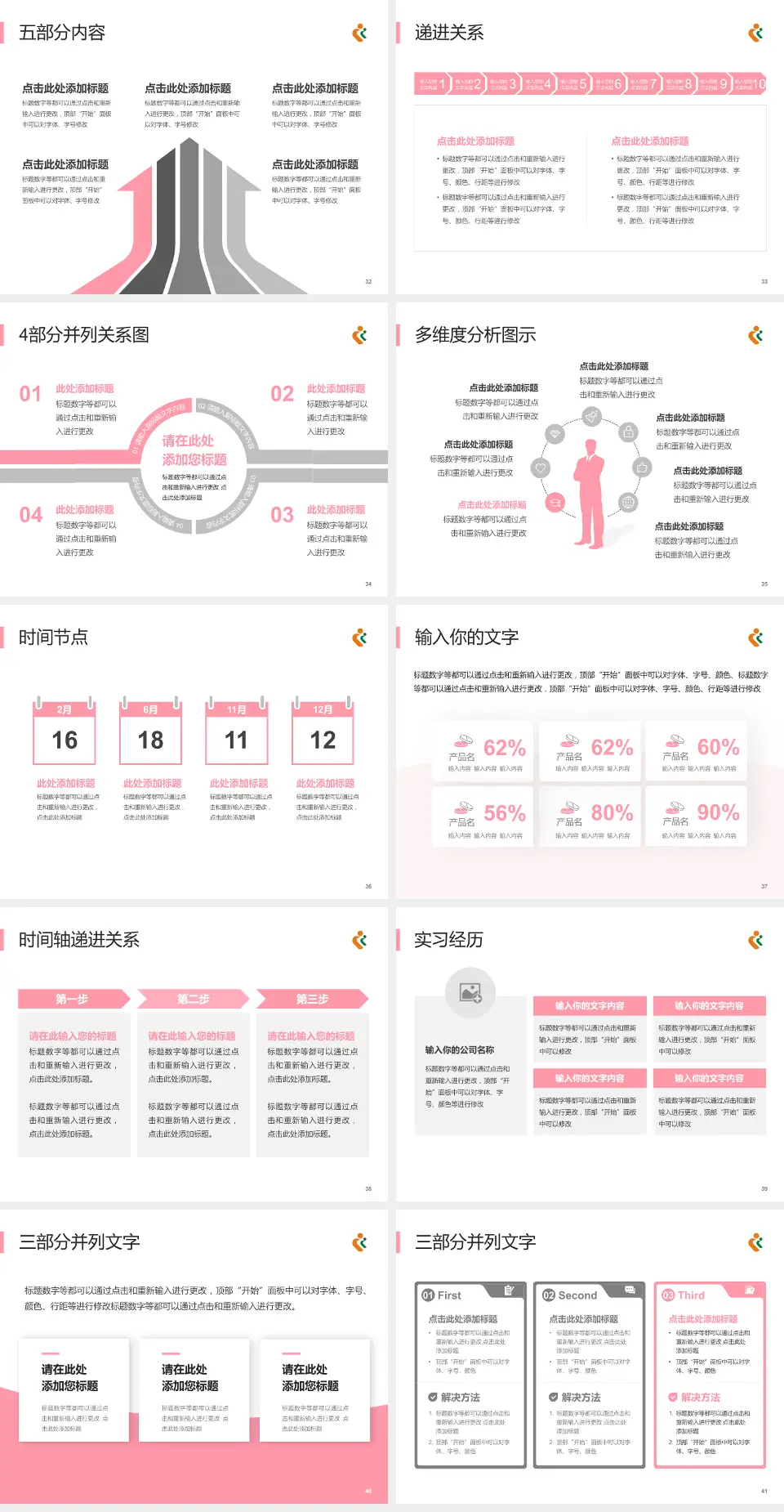 深圳市妇幼保健院品管圈PDCA演示专用PPT模板4:3格式幻灯片预览图5