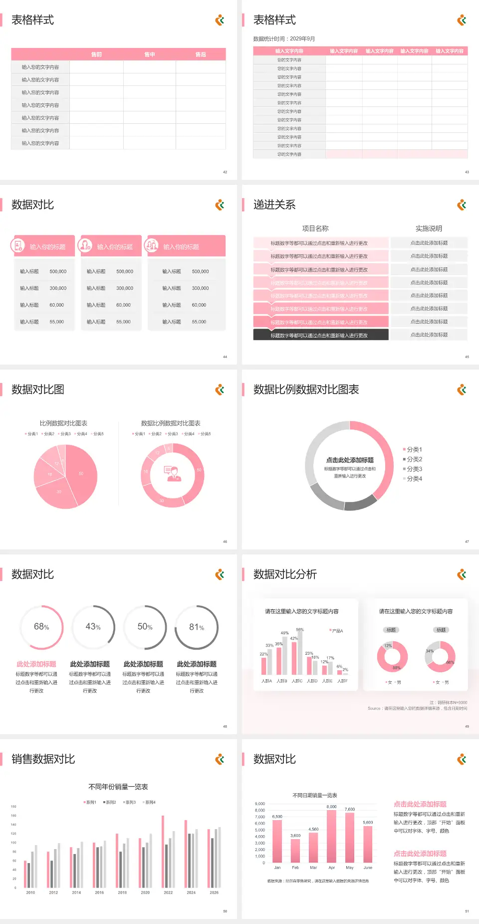 深圳市妇幼保健院品管圈PDCA演示专用PPT模板4:3格式幻灯片预览图6