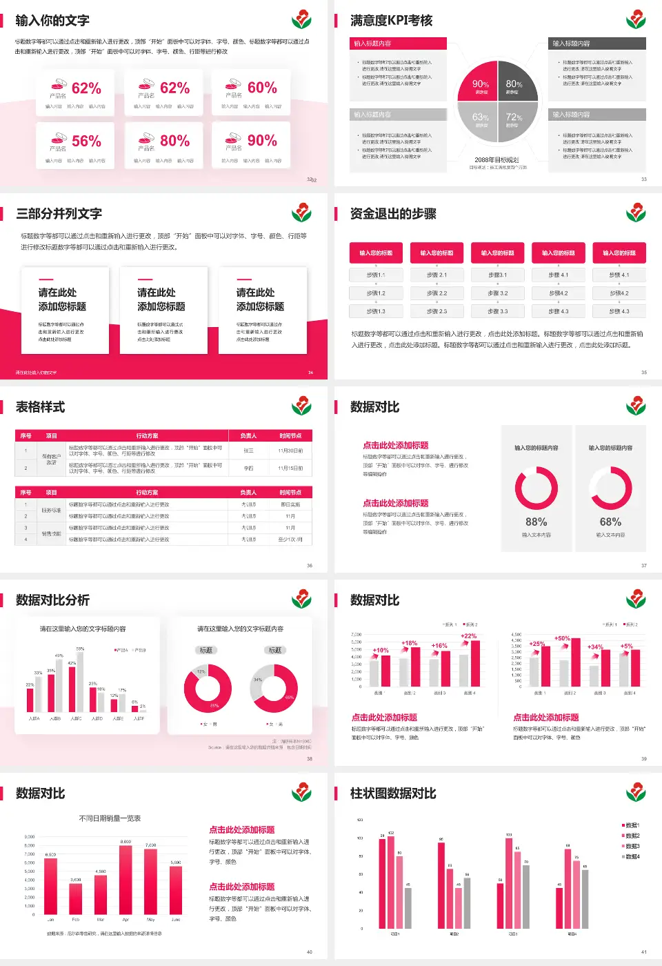 惠州市第二妇幼保健院（江北分院）科研成果展示PPT模板16:9格式幻灯片预览图5