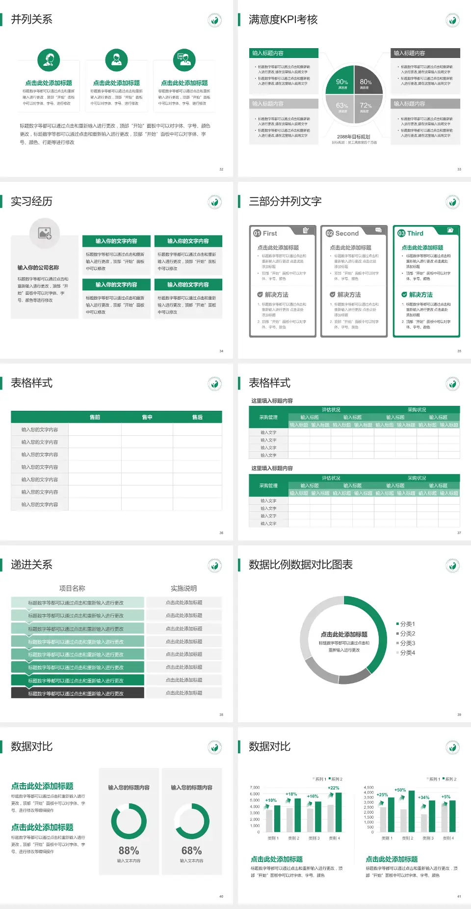 广州市越秀区妇幼保健院越华路总院医院管理报告PPT模板4:3格式幻灯片预览图5