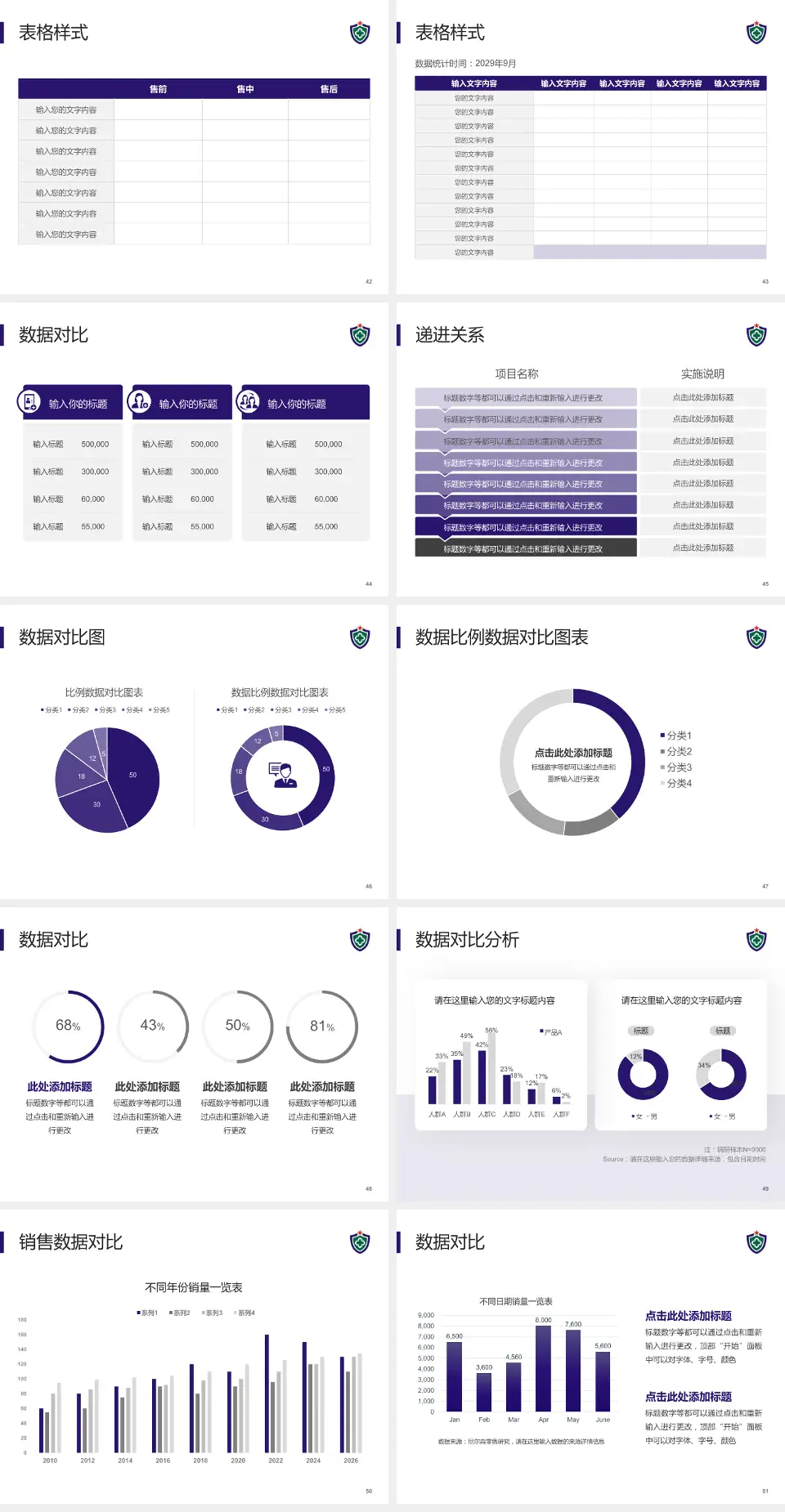 武警广东总队医院品管圈PDCA演示专用PPT模板4:3格式幻灯片预览图6