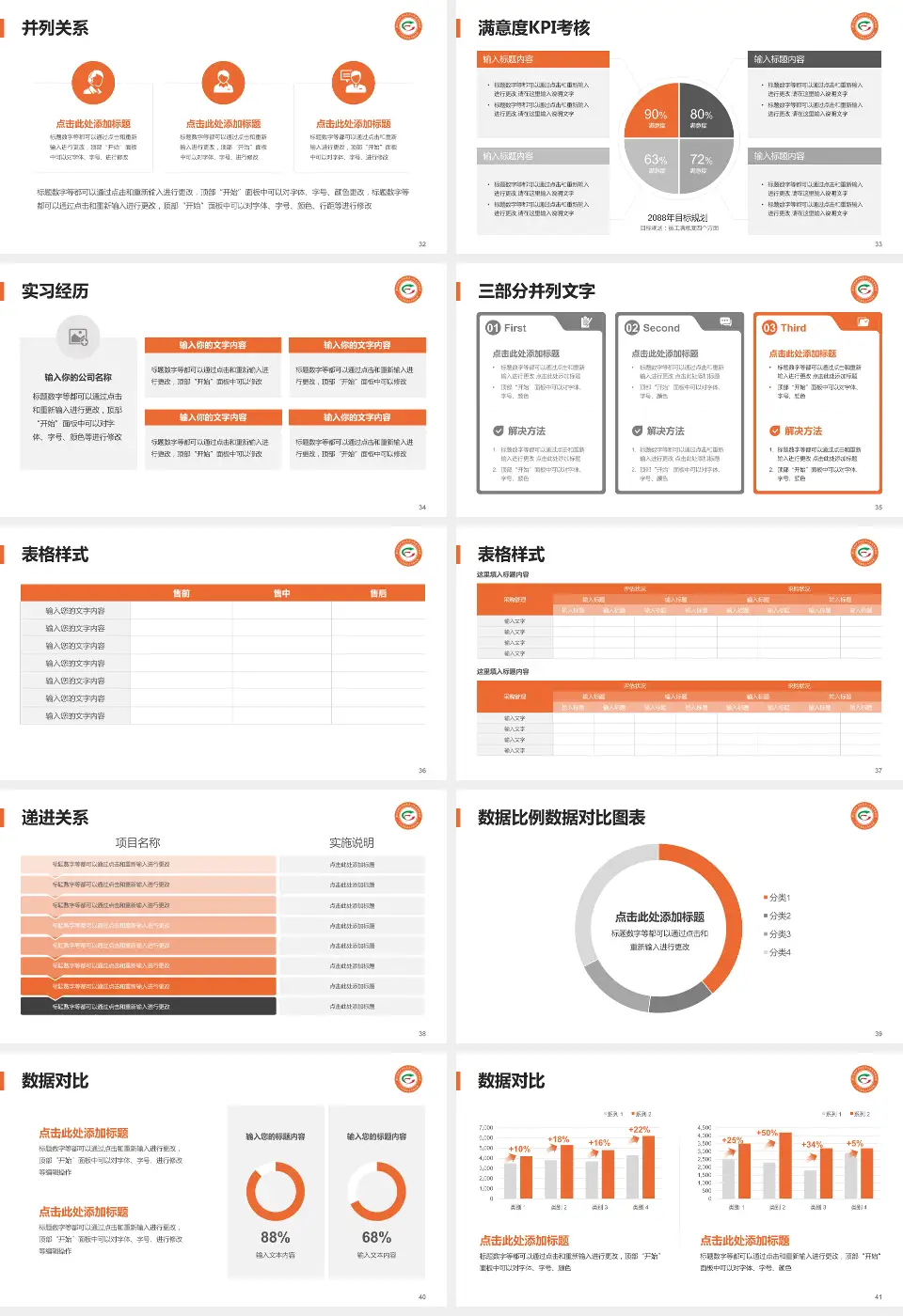 广州市番禺区市桥医院医院管理报告PPT模板16:9格式幻灯片预览图5