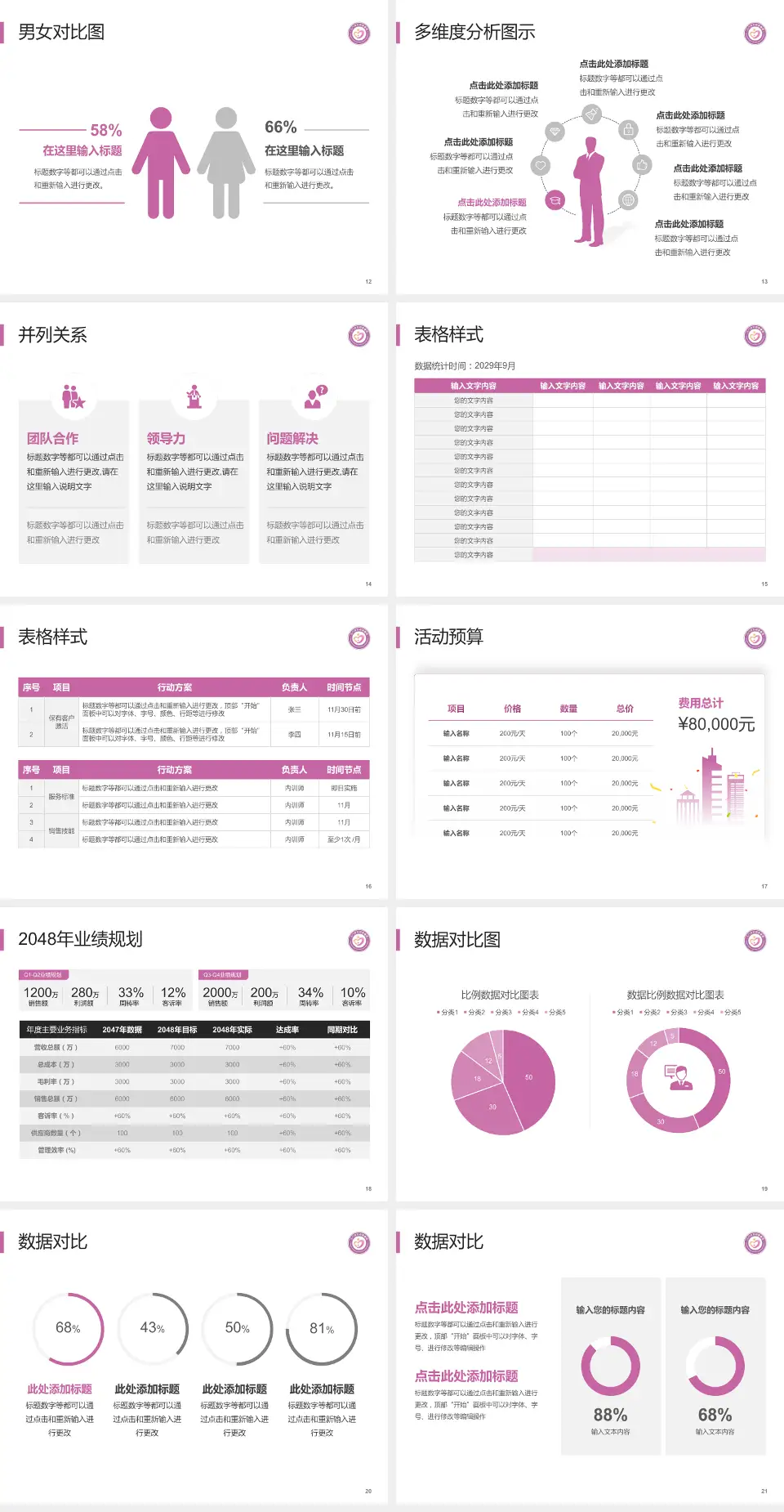 江门市妇幼保健院财务与预算报告PPT模板4:3格式幻灯片预览图3