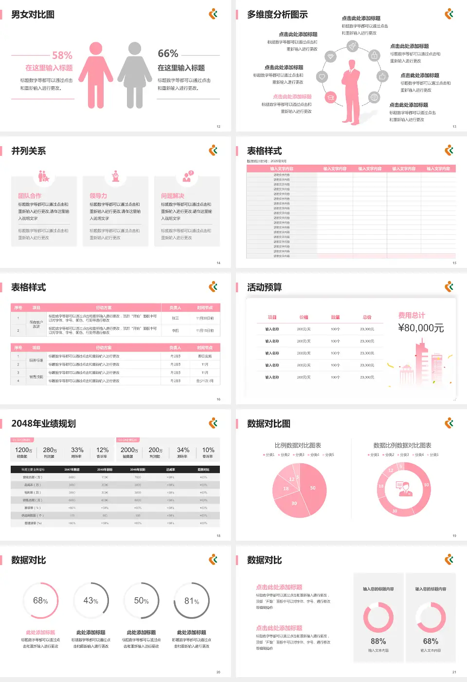 深圳市妇幼保健院福强院区财务与预算报告PPT模板16:9格式幻灯片预览图3
