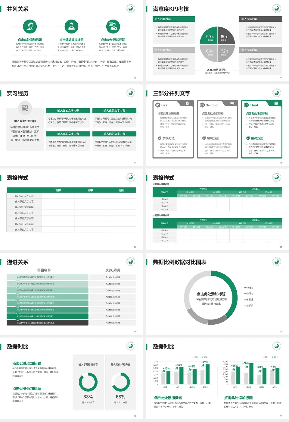 广州市越秀区妇幼保健院越华路总院医院管理报告PPT模板16:9格式幻灯片预览图5