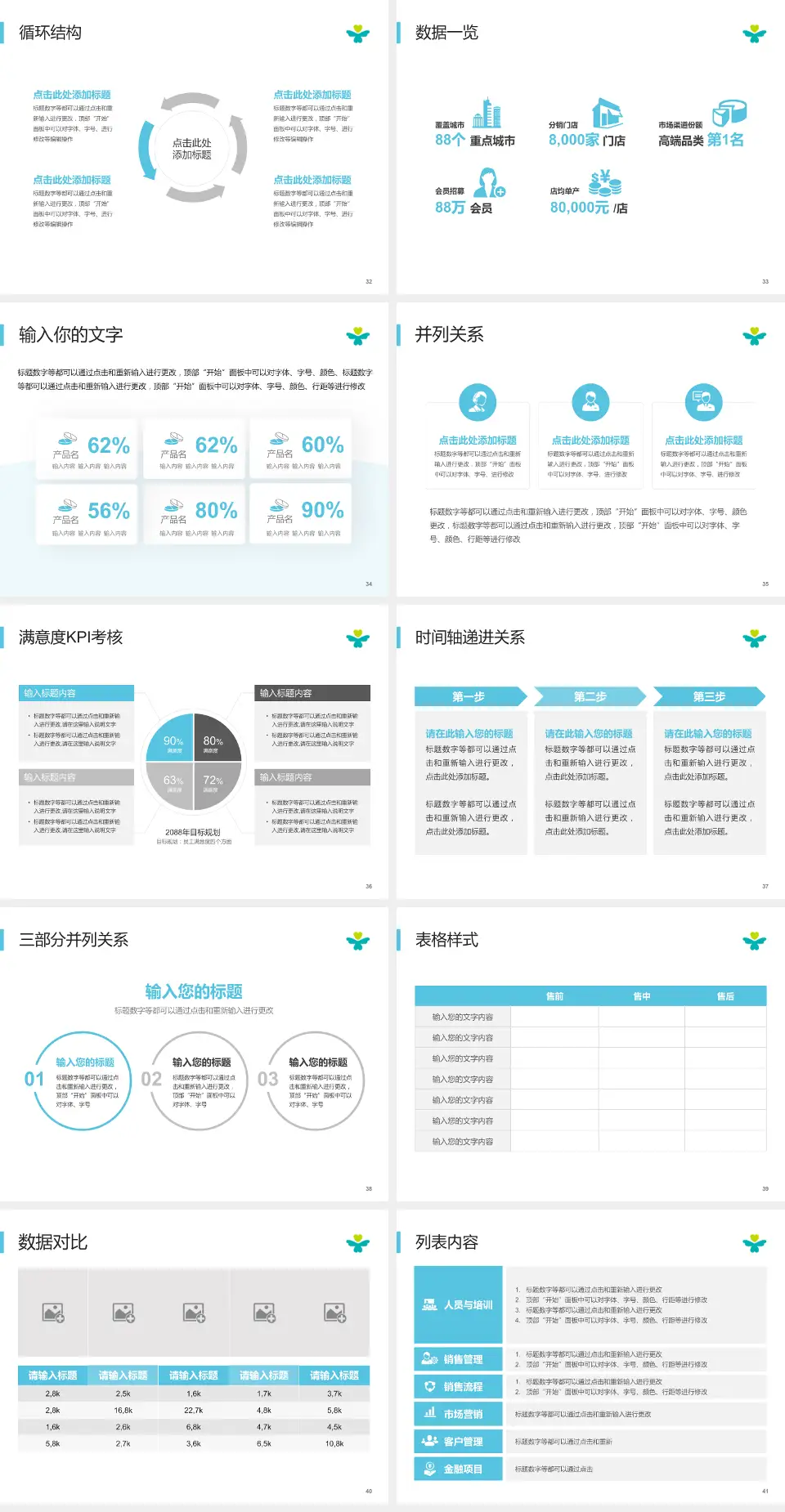 深圳市儿童医院患者教育与指导PPT模板4:3格式幻灯片预览图5