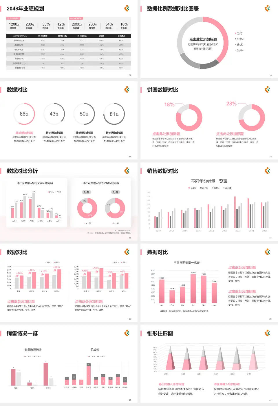 深圳市妇幼保健院科室介绍与推广PPT模板16:9格式幻灯片预览图5