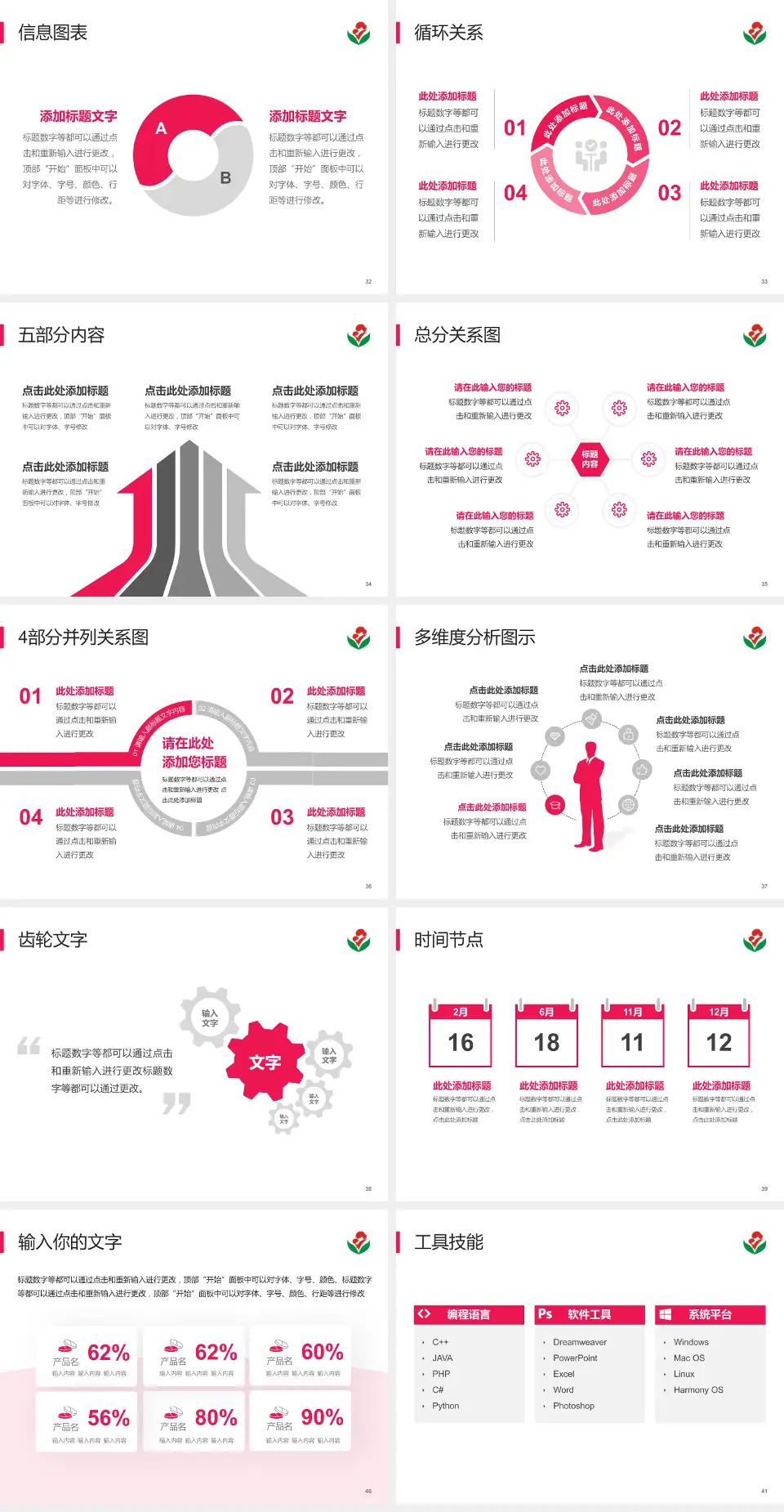 惠州市第二妇幼保健院（总院）护理专业职业生涯规划PPT模板4:3格式幻灯片预览图5