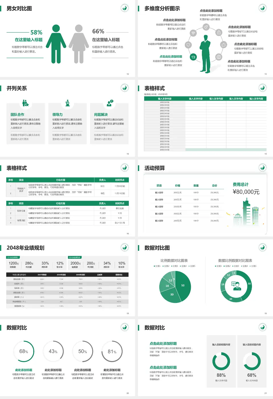 广州市越秀区妇幼保健院越华路总院财务与预算报告PPT模板16:9格式幻灯片预览图3