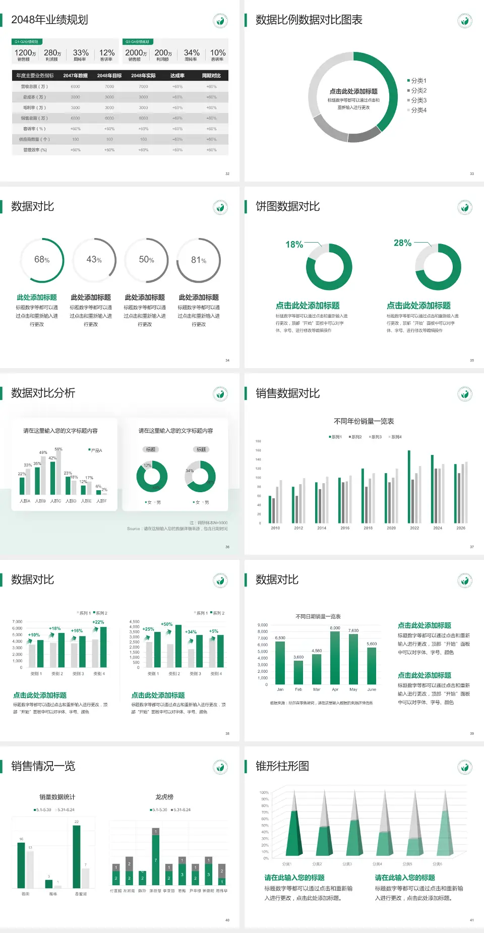 广州市越秀区妇幼保健院越华路总院科室介绍与推广PPT模板4:3格式幻灯片预览图5