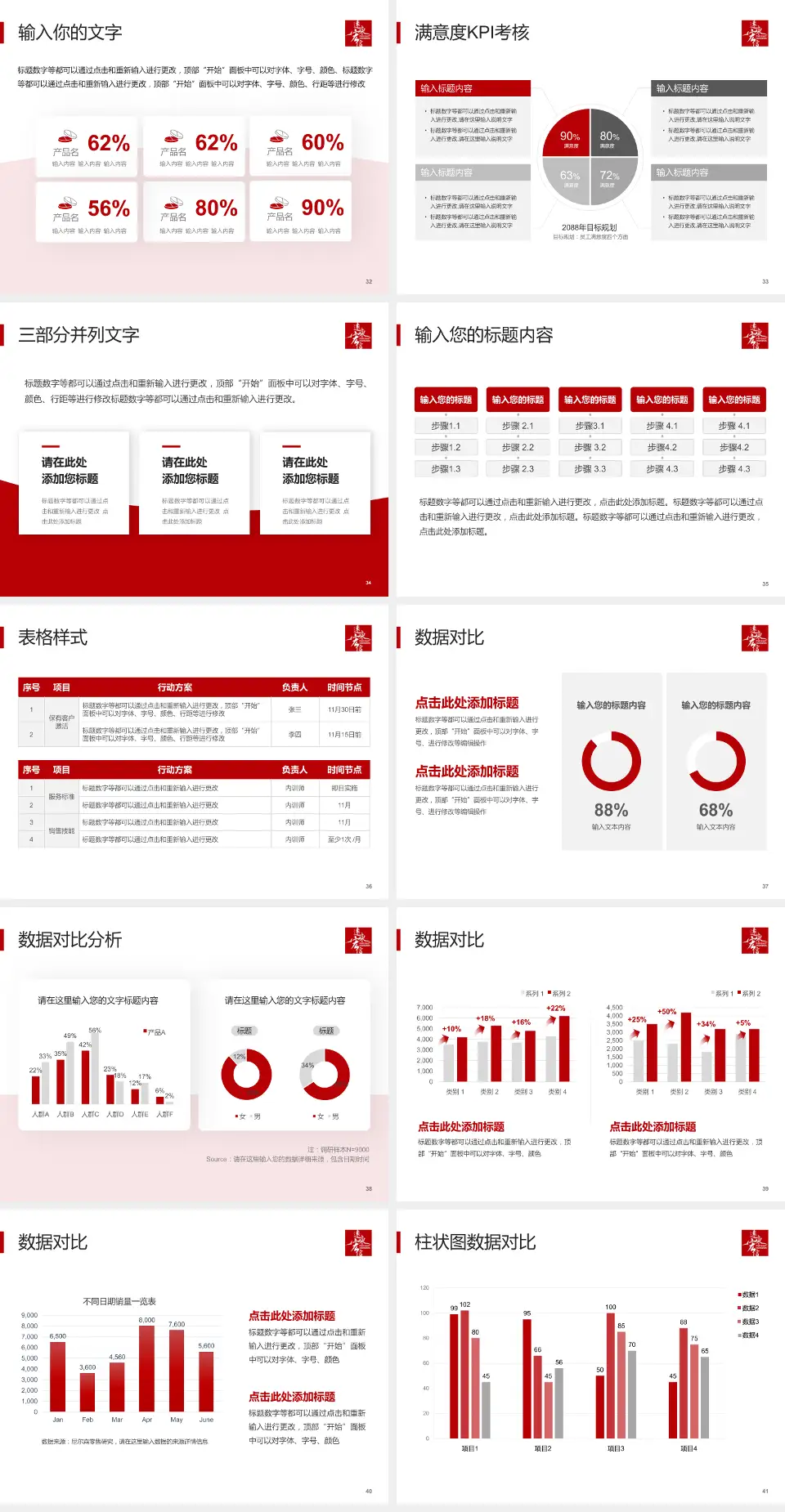 惠州华康医院科研成果展示PPT模板4:3格式幻灯片预览图5