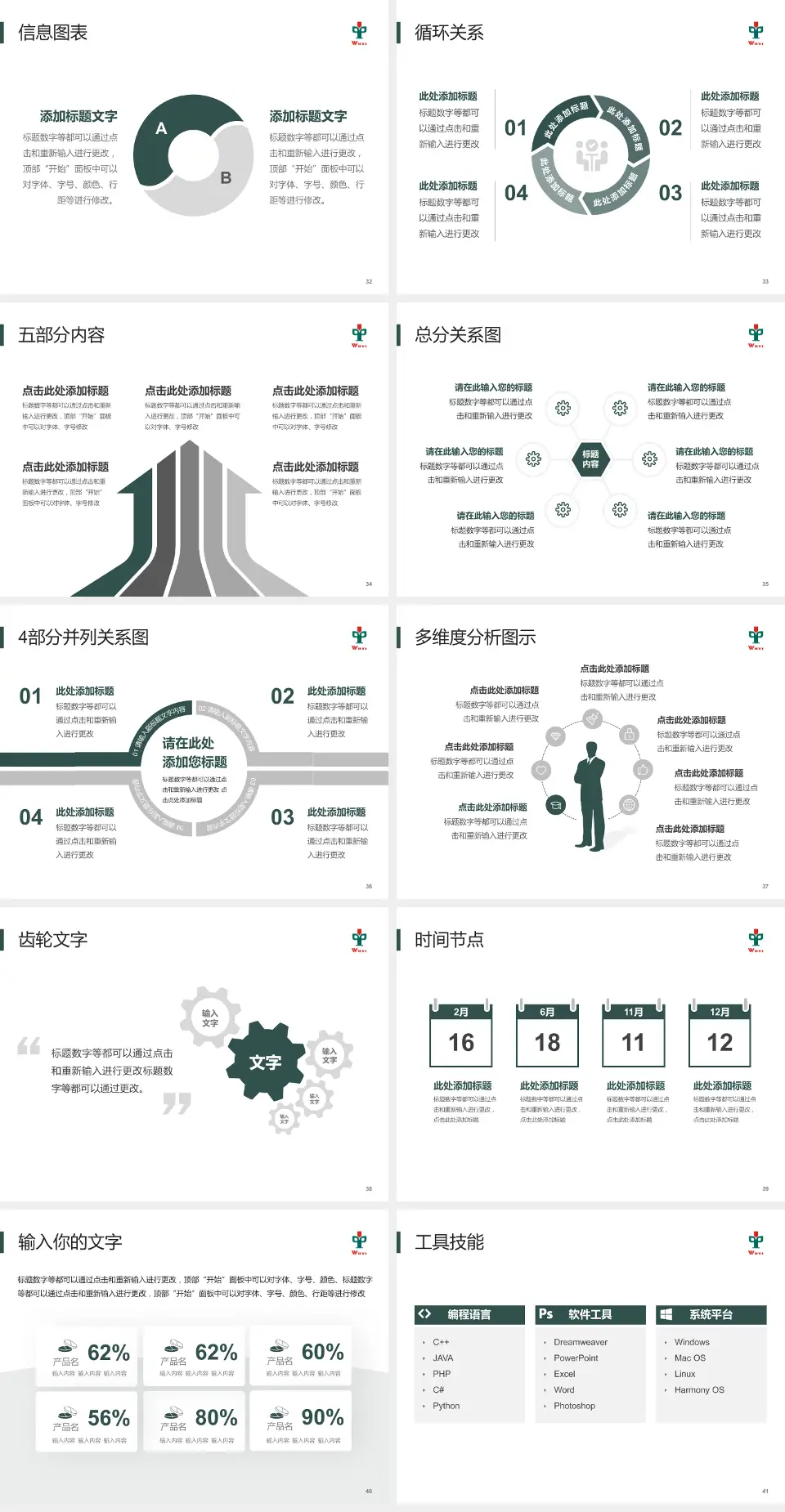 江门市五邑中医院护理专业职业生涯规划PPT模板4:3格式幻灯片预览图5
