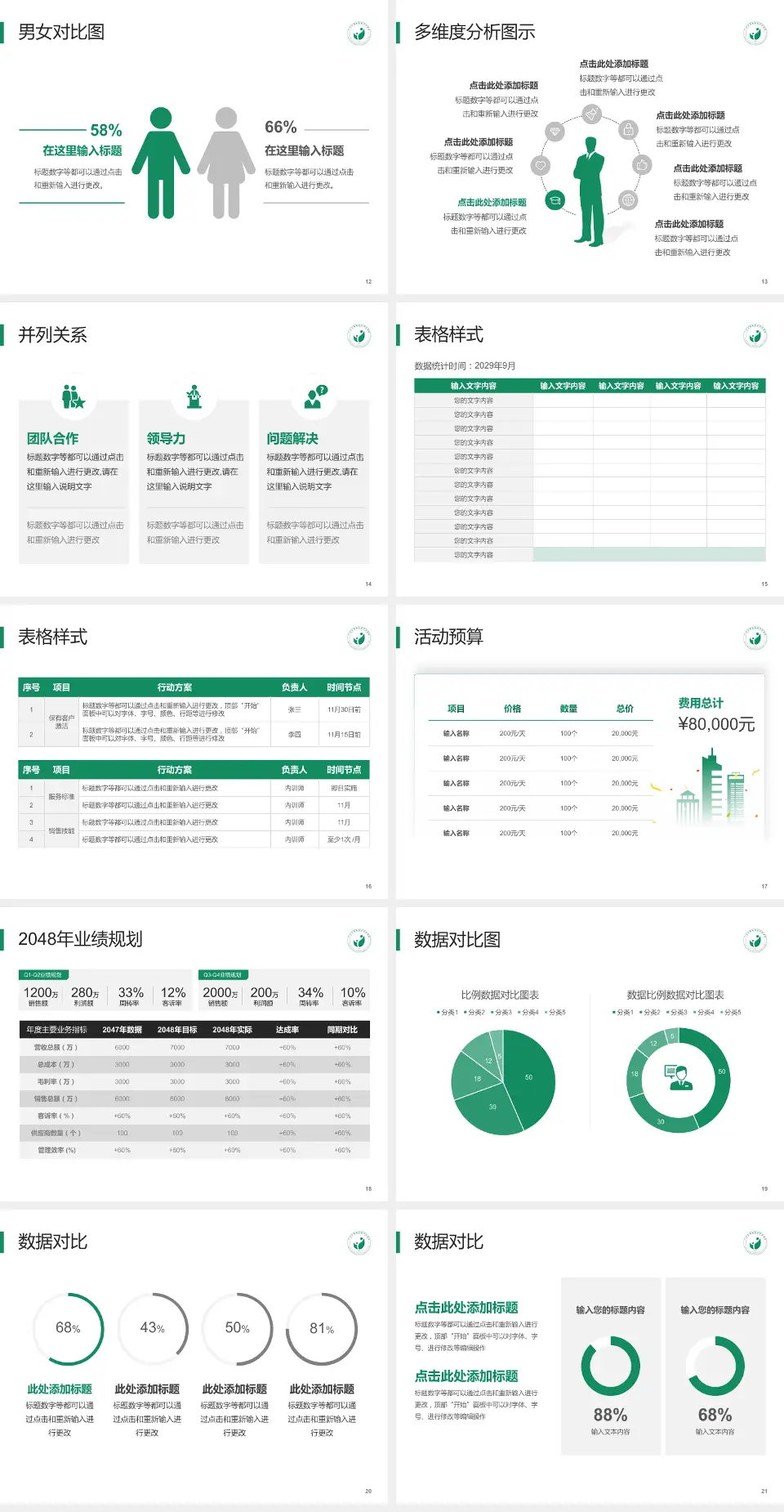 广州市越秀区妇幼保健院越华路总院财务与预算报告PPT模板4:3格式幻灯片预览图3