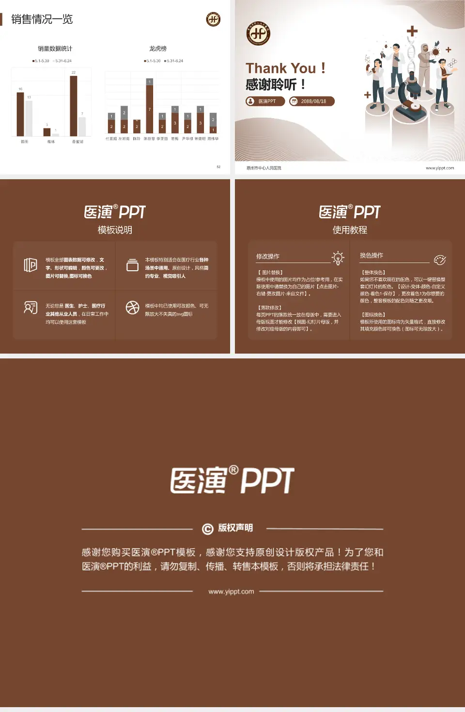 惠州市中心人民医院品管圈PDCA演示专用PPT模板4:3格式幻灯片预览图7