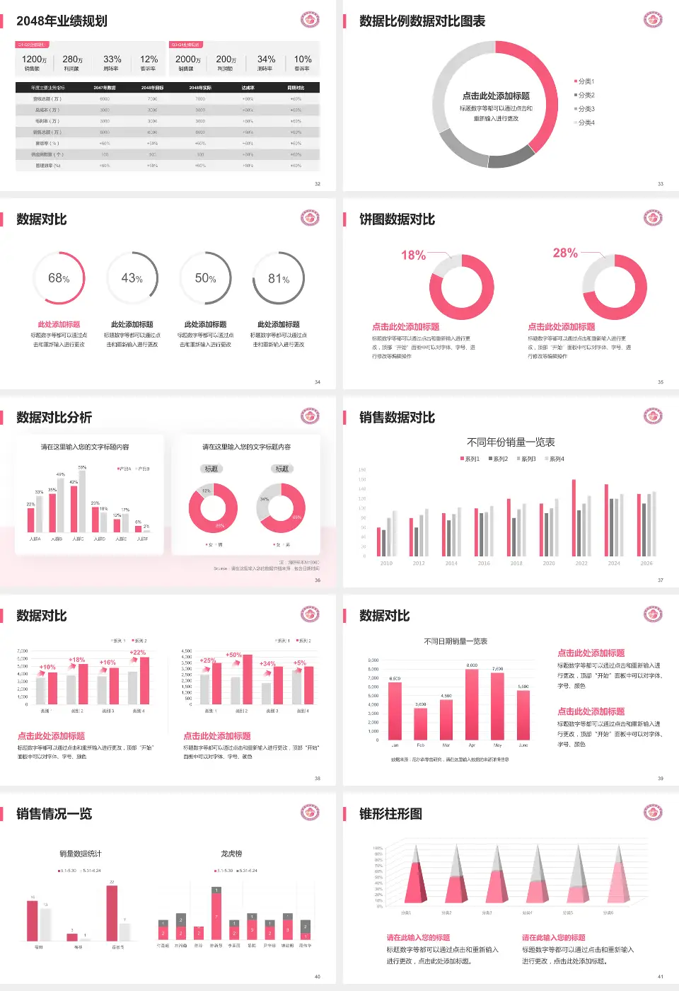 梅州市妇幼保健院科室介绍与推广PPT模板16:9格式幻灯片预览图5