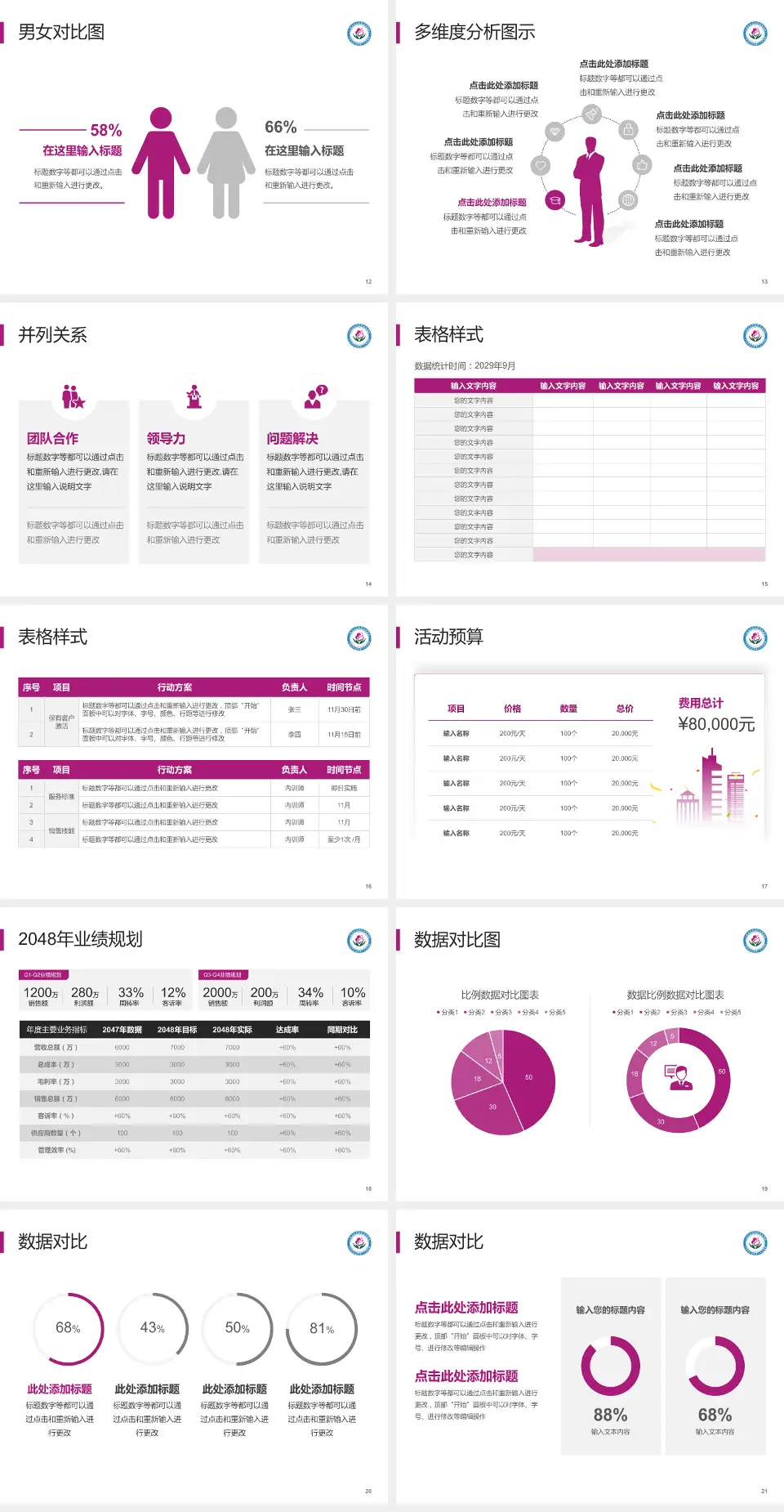 广州市白云区妇幼保健院财务与预算报告PPT模板4:3格式幻灯片预览图3