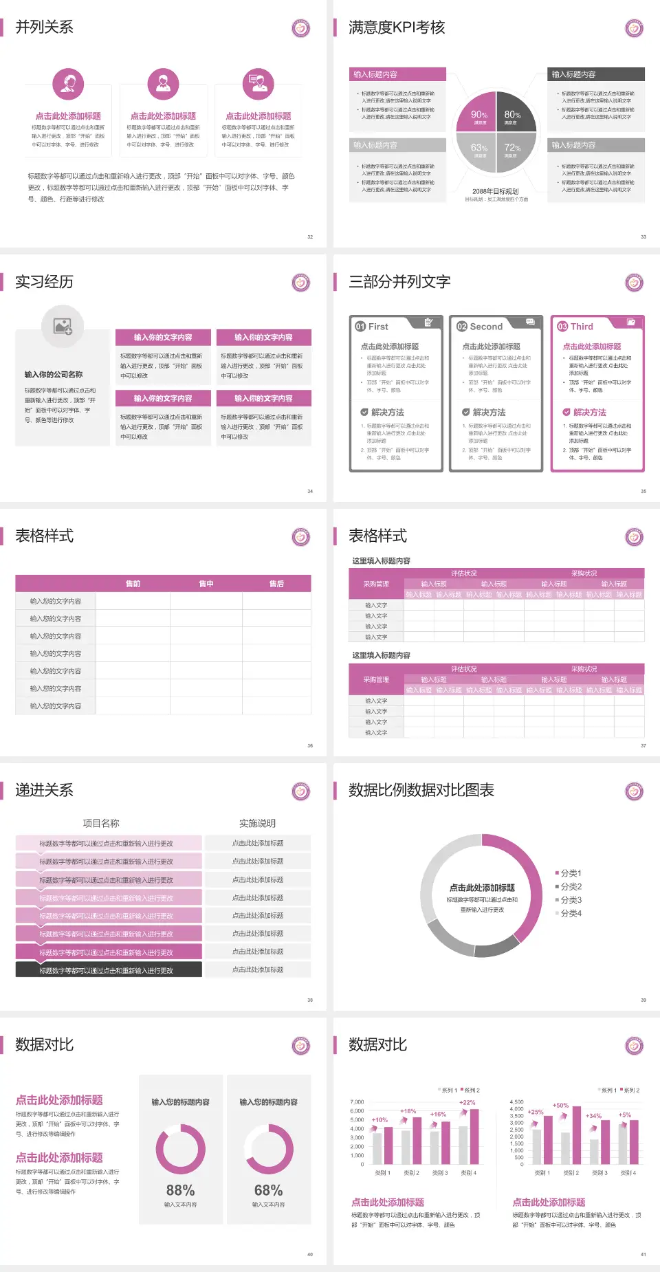 江门市妇幼保健院医院管理报告PPT模板4:3格式幻灯片预览图5
