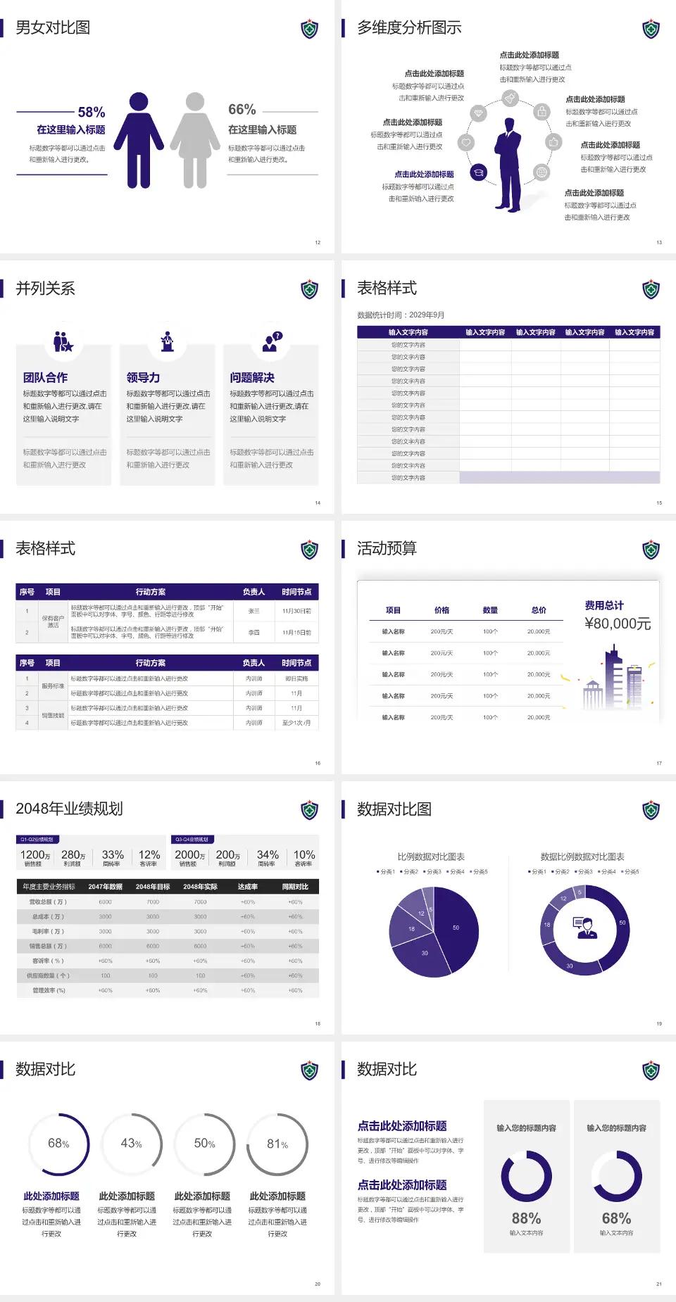 武警广东总队医院财务与预算报告PPT模板4:3格式幻灯片预览图3
