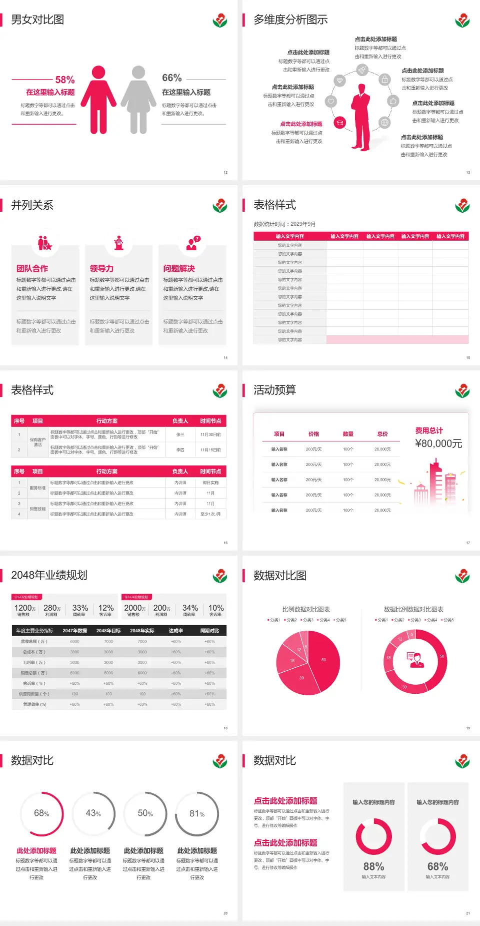 惠州市第二妇幼保健院（总院）财务与预算报告PPT模板4:3格式幻灯片预览图3