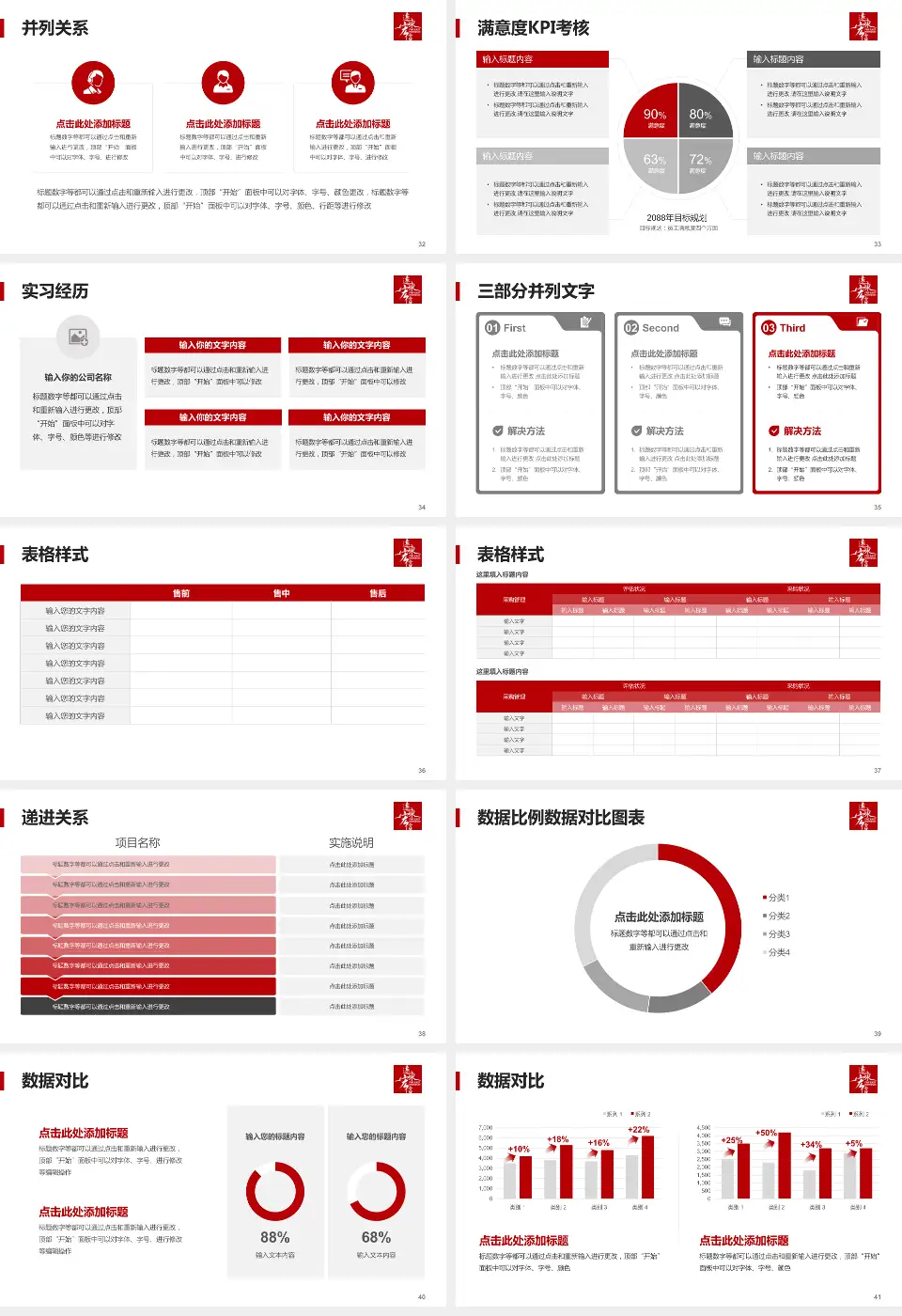 惠州华康医院医院管理报告PPT模板16:9格式幻灯片预览图5