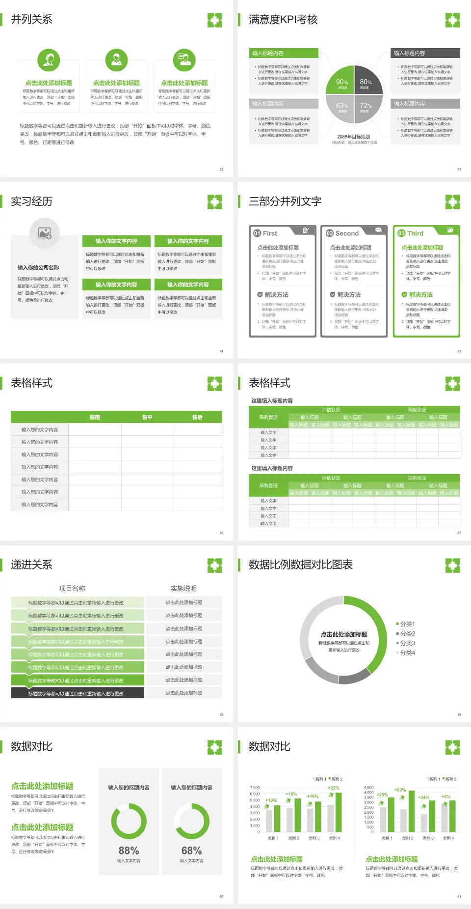 暨南大学附属暨华医院医院管理报告PPT模板4:3格式幻灯片预览图5
