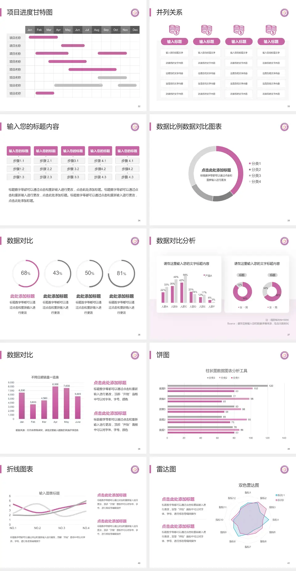 江门市妇幼保健院项目申请与汇报PPT模板4:3格式幻灯片预览图5