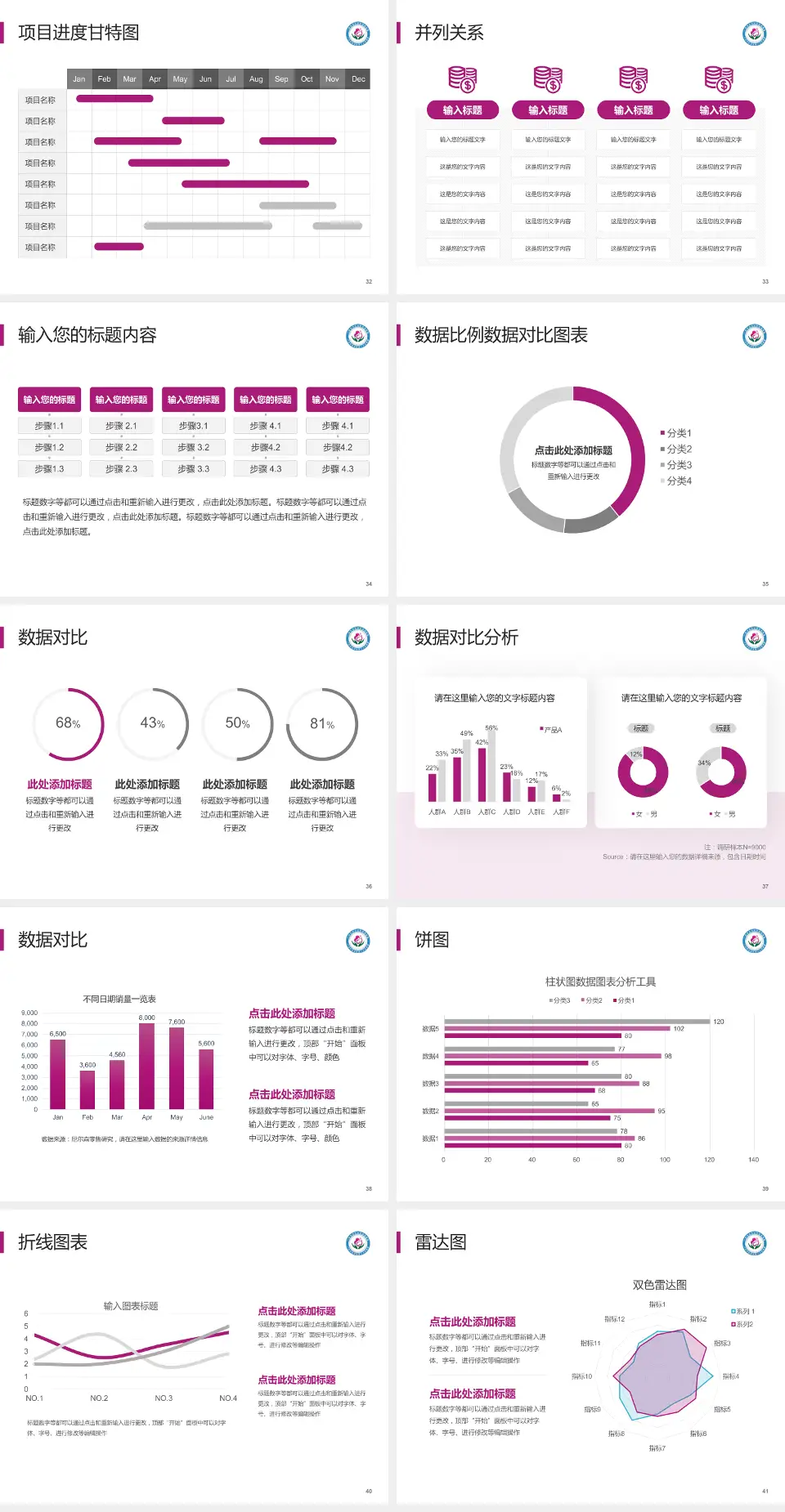 广州市白云区妇幼保健院项目申请与汇报PPT模板4:3格式幻灯片预览图5
