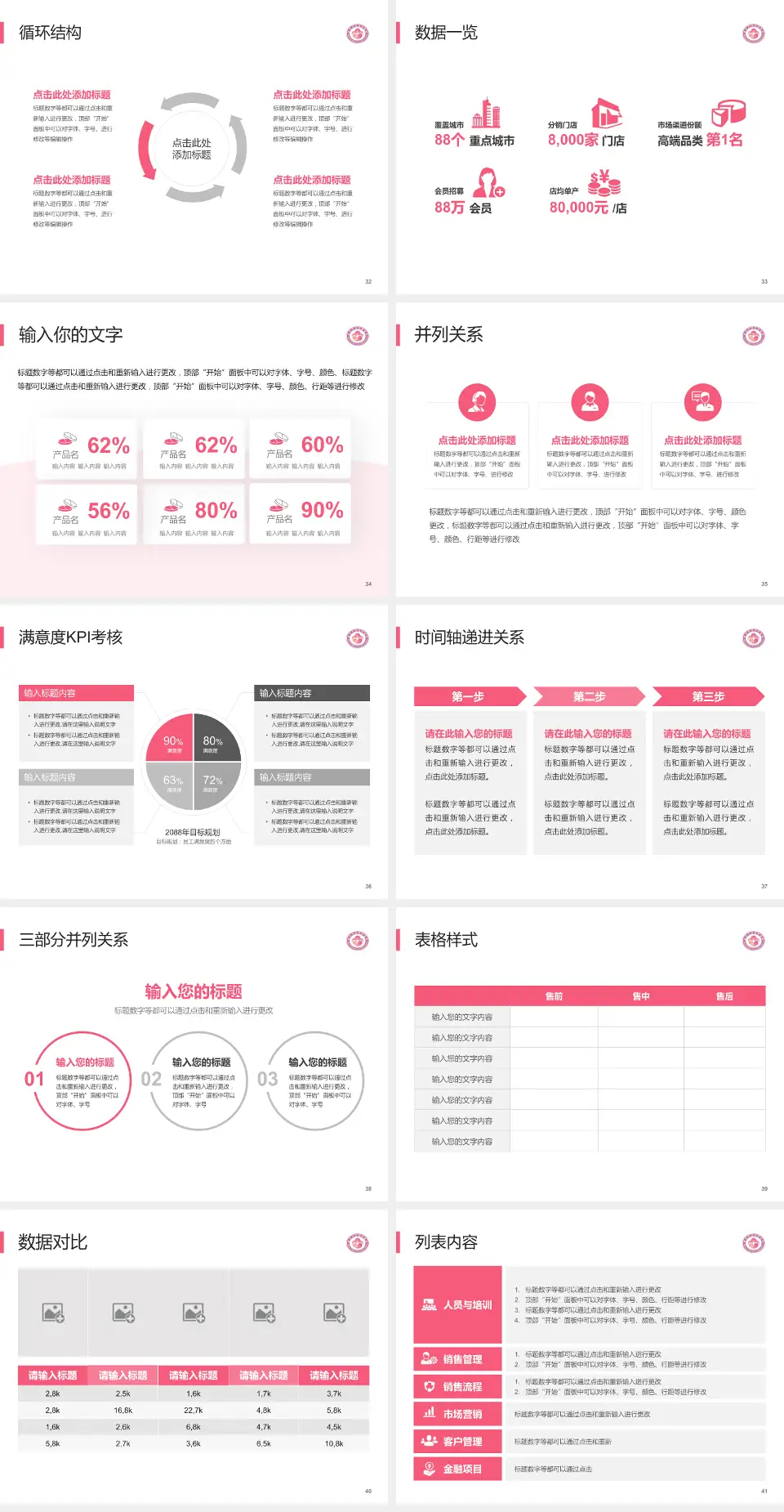 梅州市妇幼保健院患者教育与指导PPT模板4:3格式幻灯片预览图5