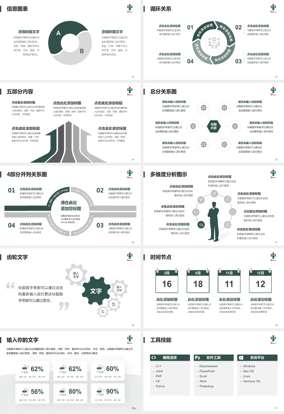 江门市五邑中医院护理专业职业生涯规划PPT模板16:9格式幻灯片预览图5