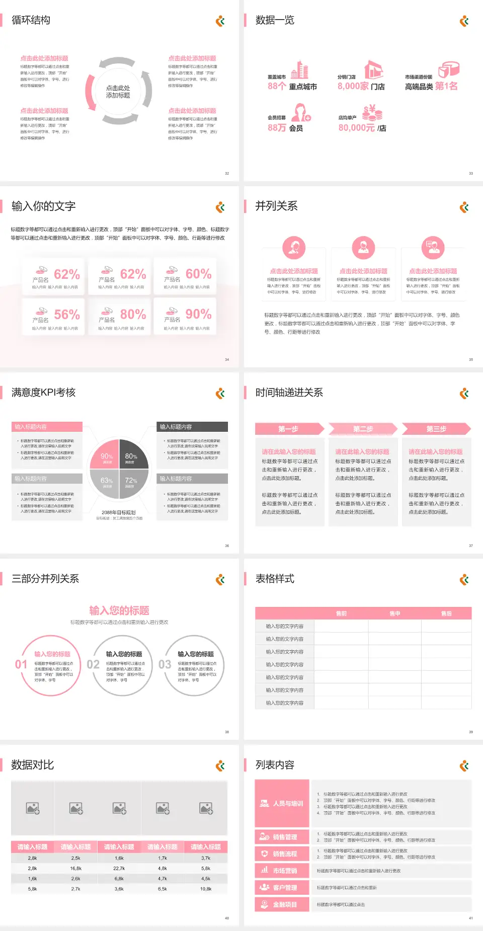 深圳市妇幼保健院患者教育与指导PPT模板4:3格式幻灯片预览图5