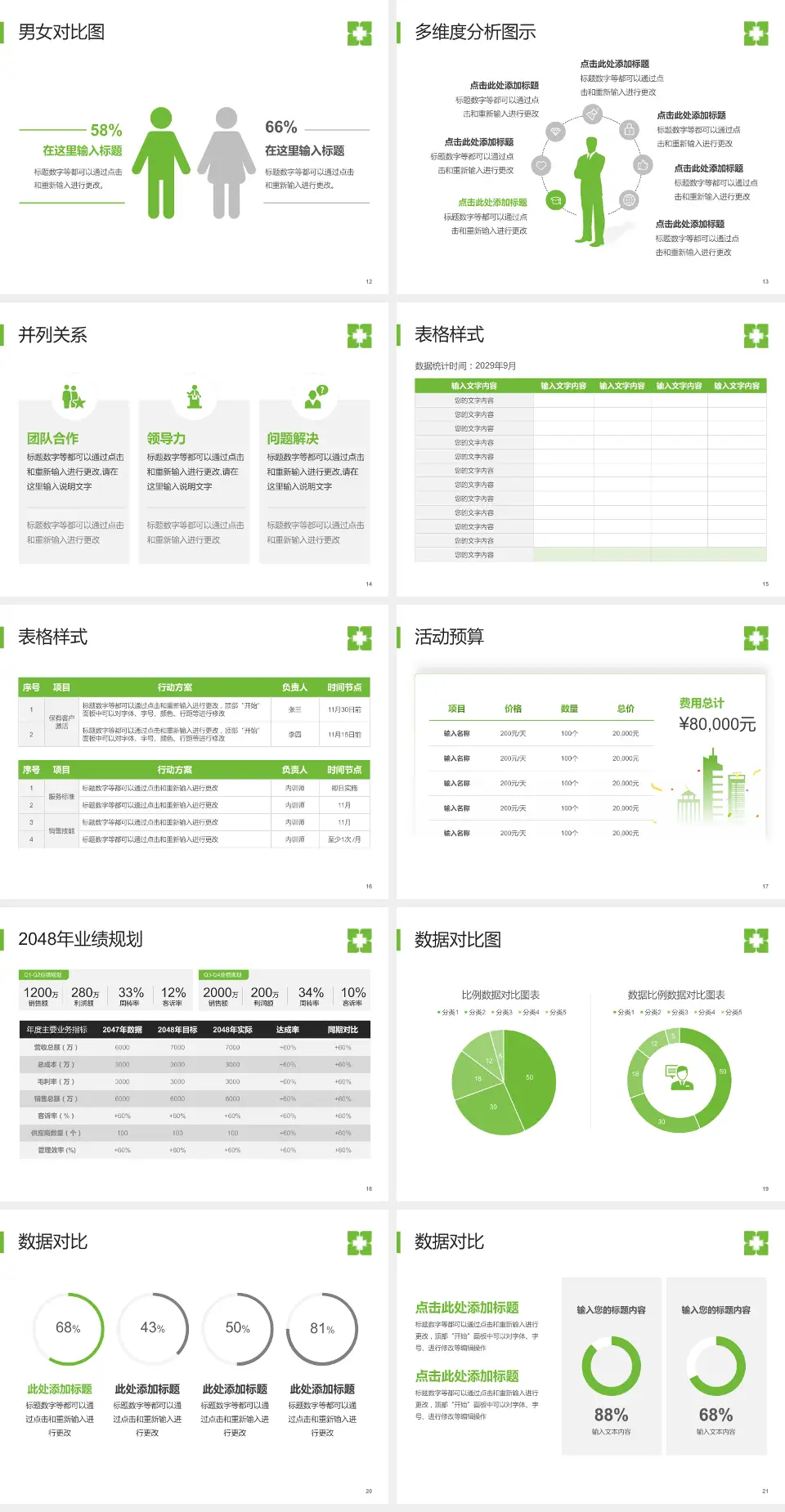 暨南大学附属暨华医院财务与预算报告PPT模板4:3格式幻灯片预览图3