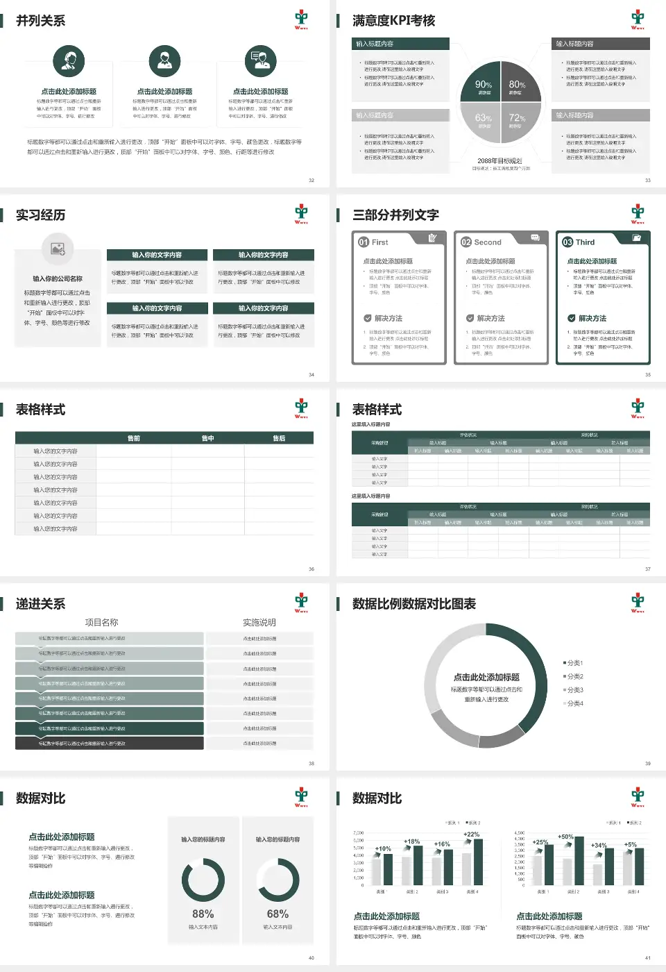 江门市五邑中医院医院管理报告PPT模板16:9格式幻灯片预览图5