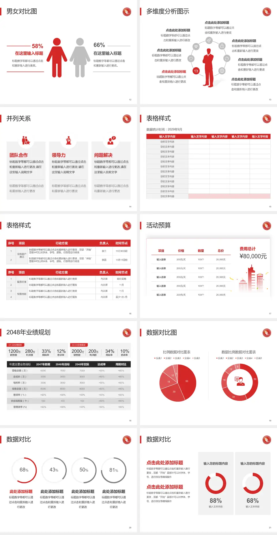广州市番禺区第五人民医院财务与预算报告PPT模板4:3格式幻灯片预览图3