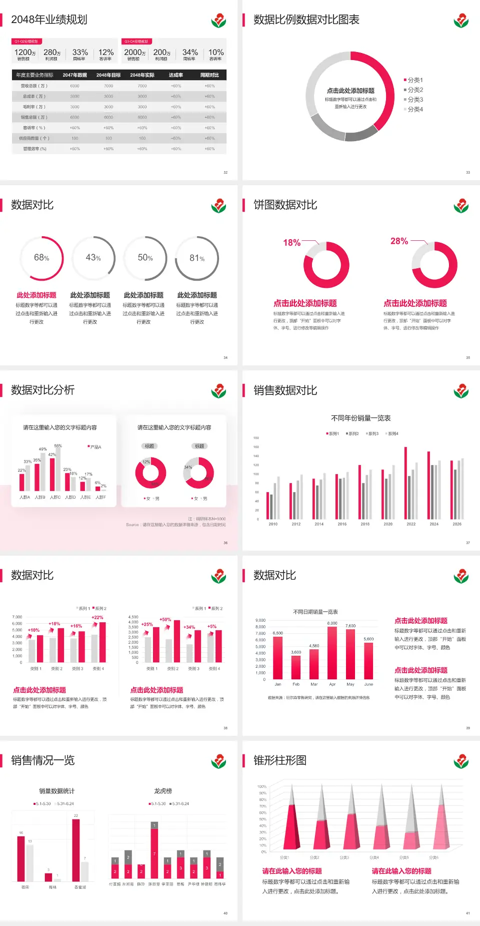惠州市第二妇幼保健院（江北分院）科室介绍与推广PPT模板4:3格式幻灯片预览图5