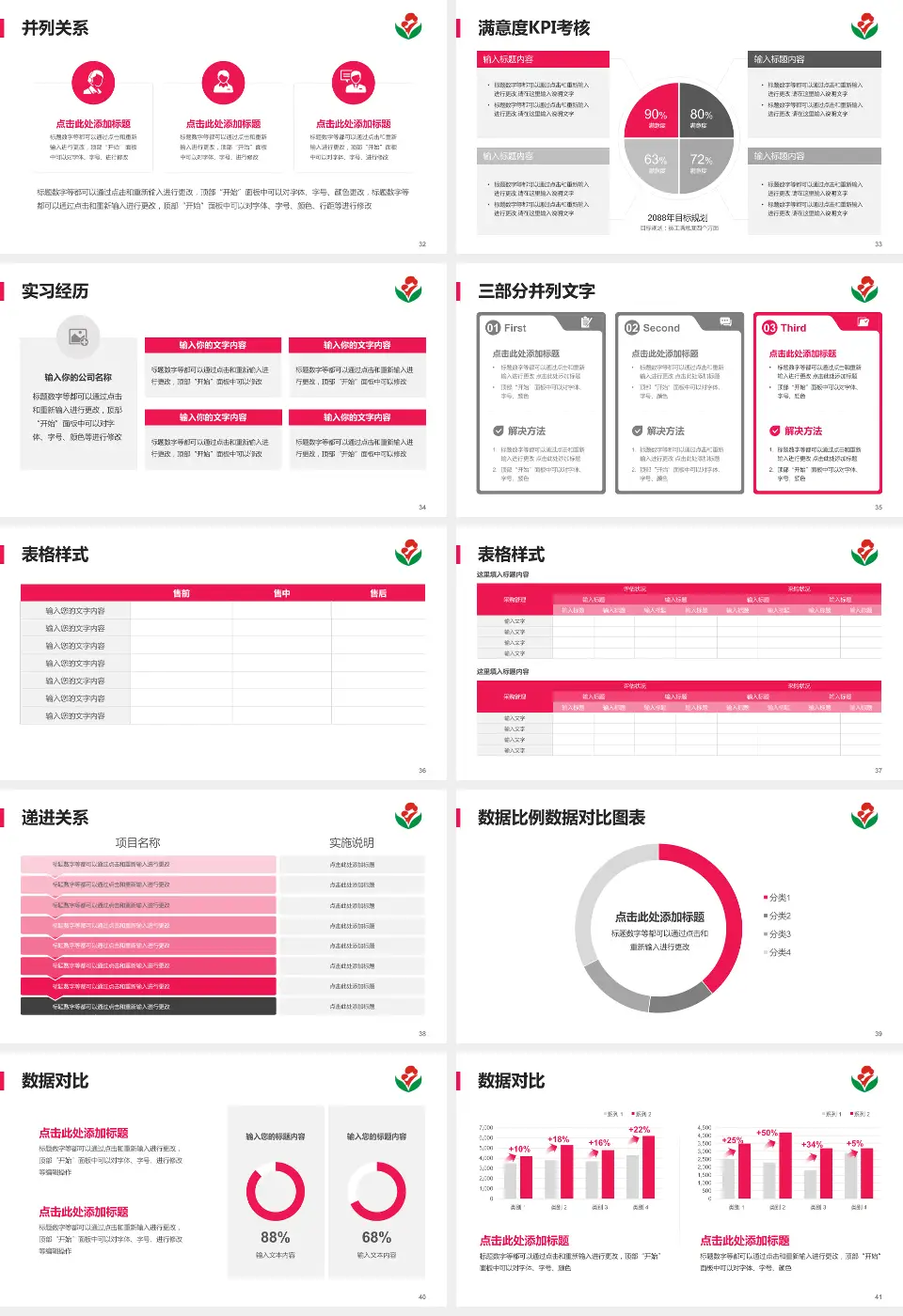 惠州市第二妇幼保健院（江北分院）医院管理报告PPT模板16:9格式幻灯片预览图5