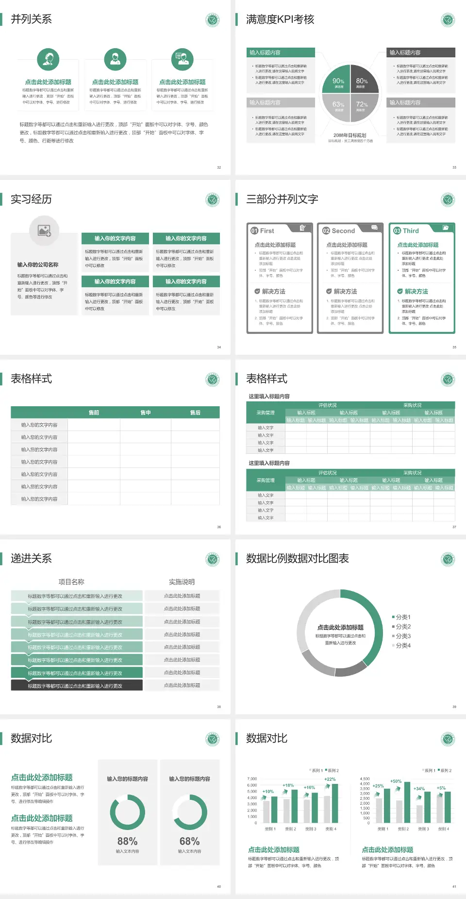 广州市皮肤病医院医院管理报告PPT模板4:3格式幻灯片预览图5