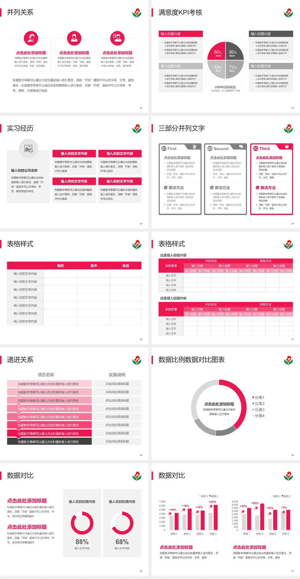 惠州市第二妇幼保健院（江北分院）医院管理报告PPT模板4:3格式幻灯片预览图5