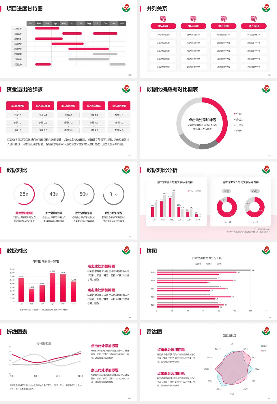 惠州市第二妇幼保健院（总院）项目申请与汇报PPT模板16:9格式幻灯片预览图5