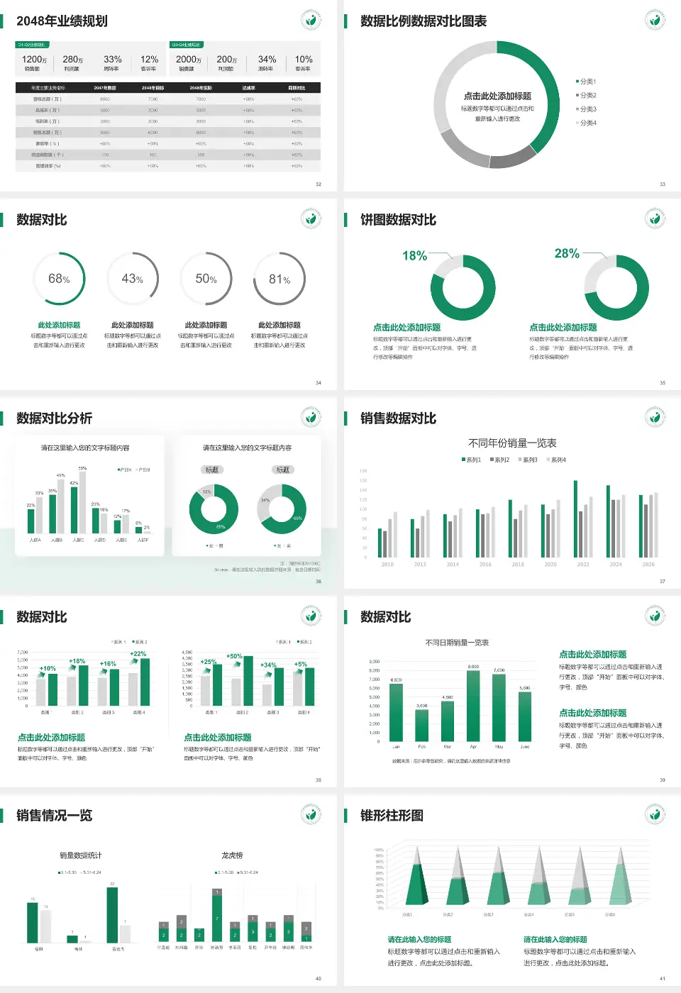 广州市越秀区妇幼保健院越华路总院科室介绍与推广PPT模板16:9格式幻灯片预览图5