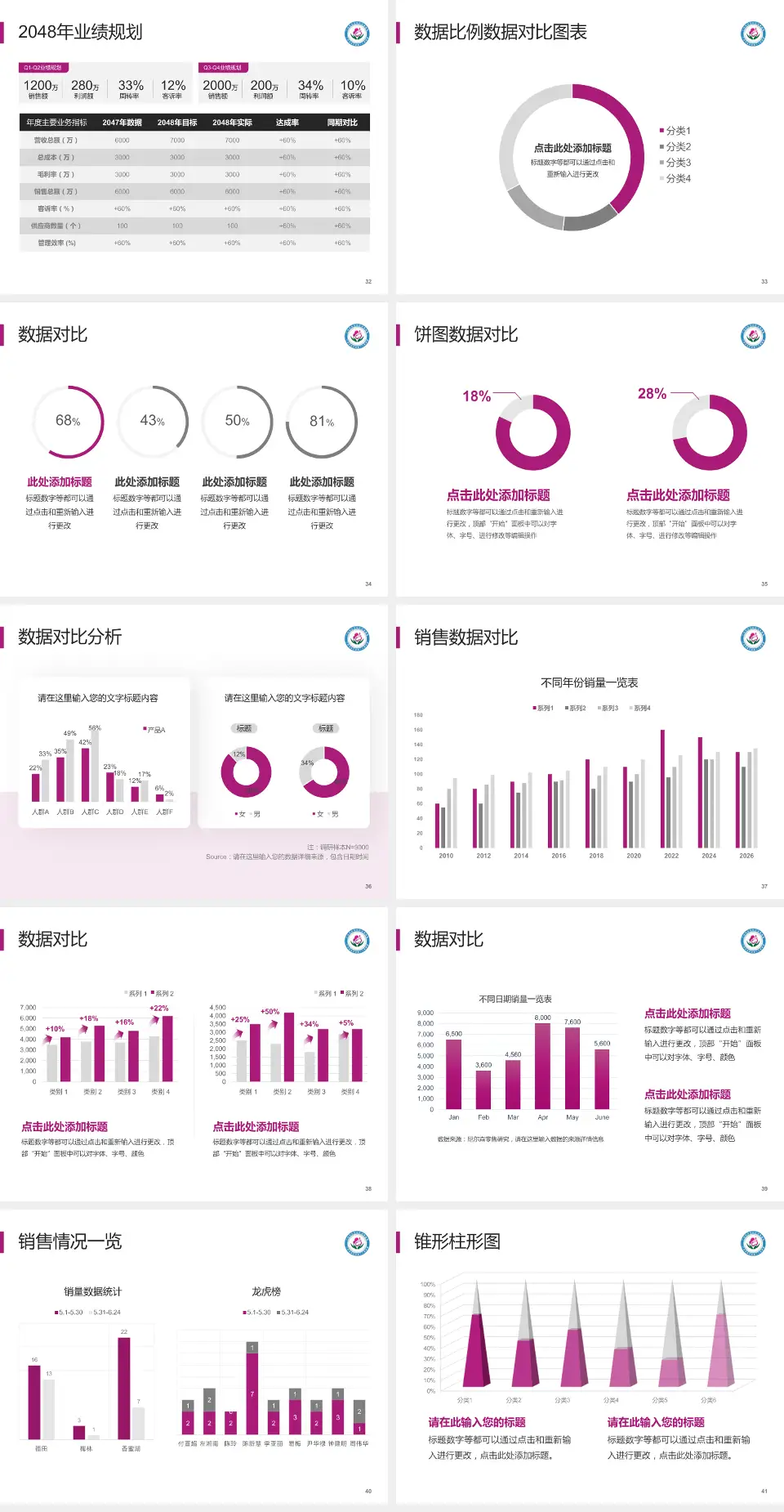 广州市白云区妇幼保健院科室介绍与推广PPT模板4:3格式幻灯片预览图5