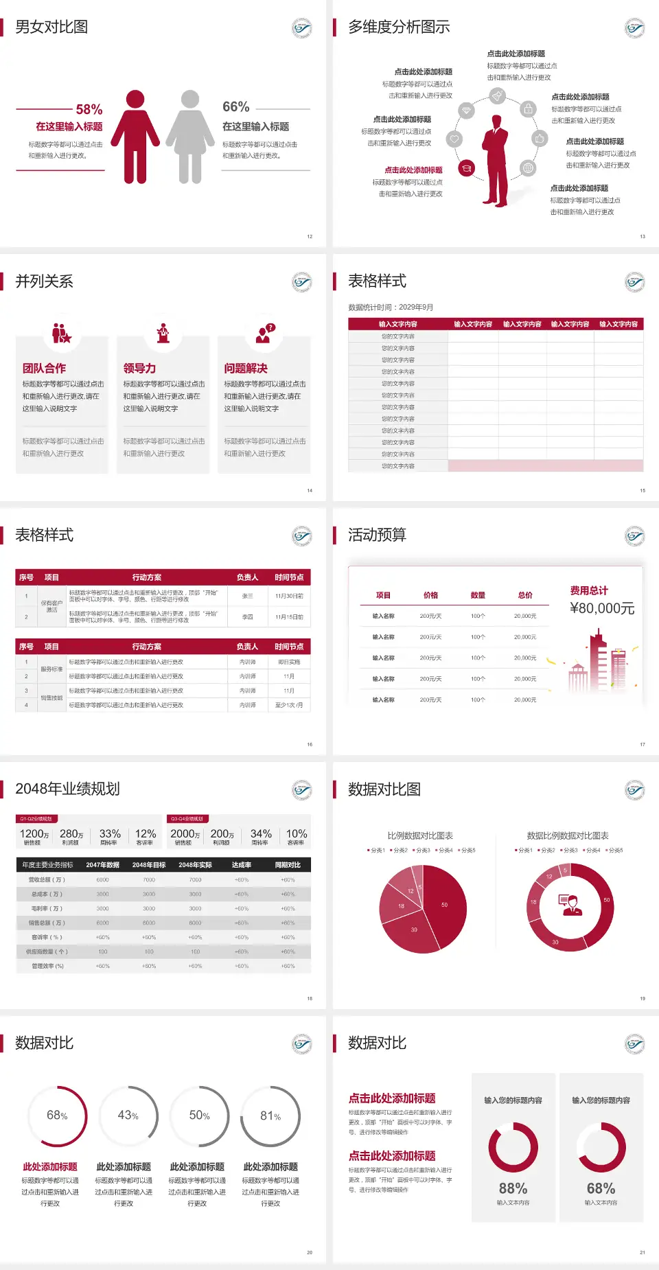 南方医科大学皮肤病医院财务与预算报告PPT模板4:3格式幻灯片预览图3