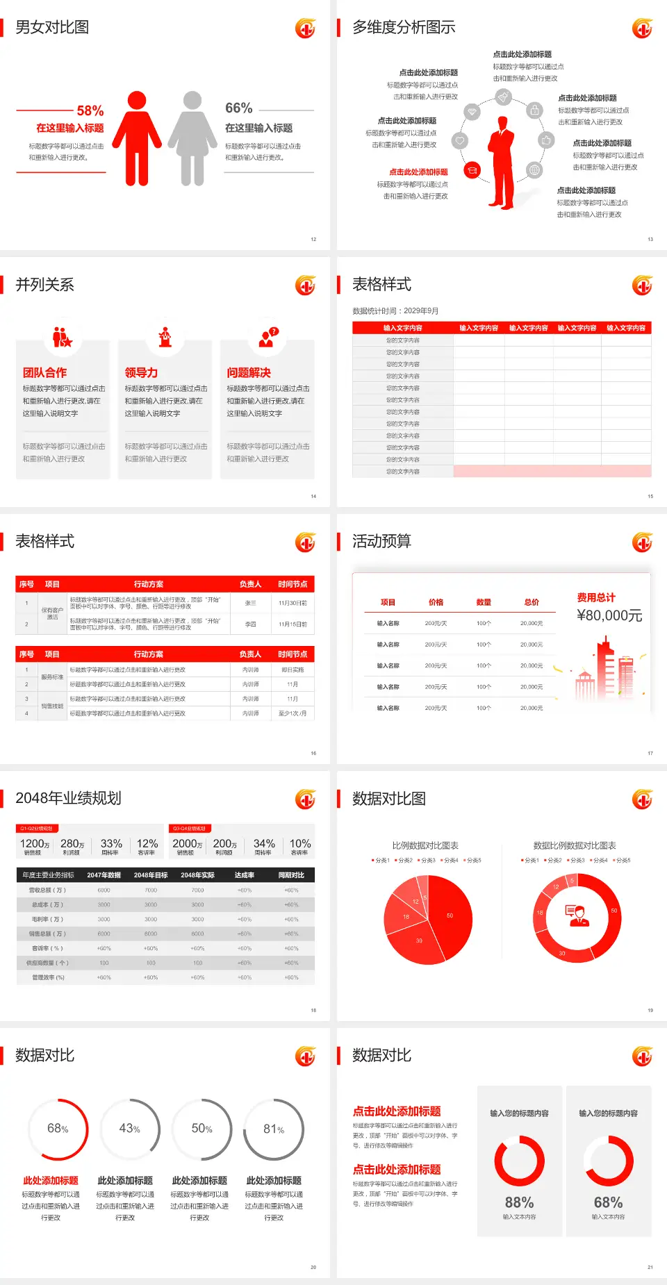 广东省工伤康复中心财务与预算报告PPT模板4:3格式幻灯片预览图3