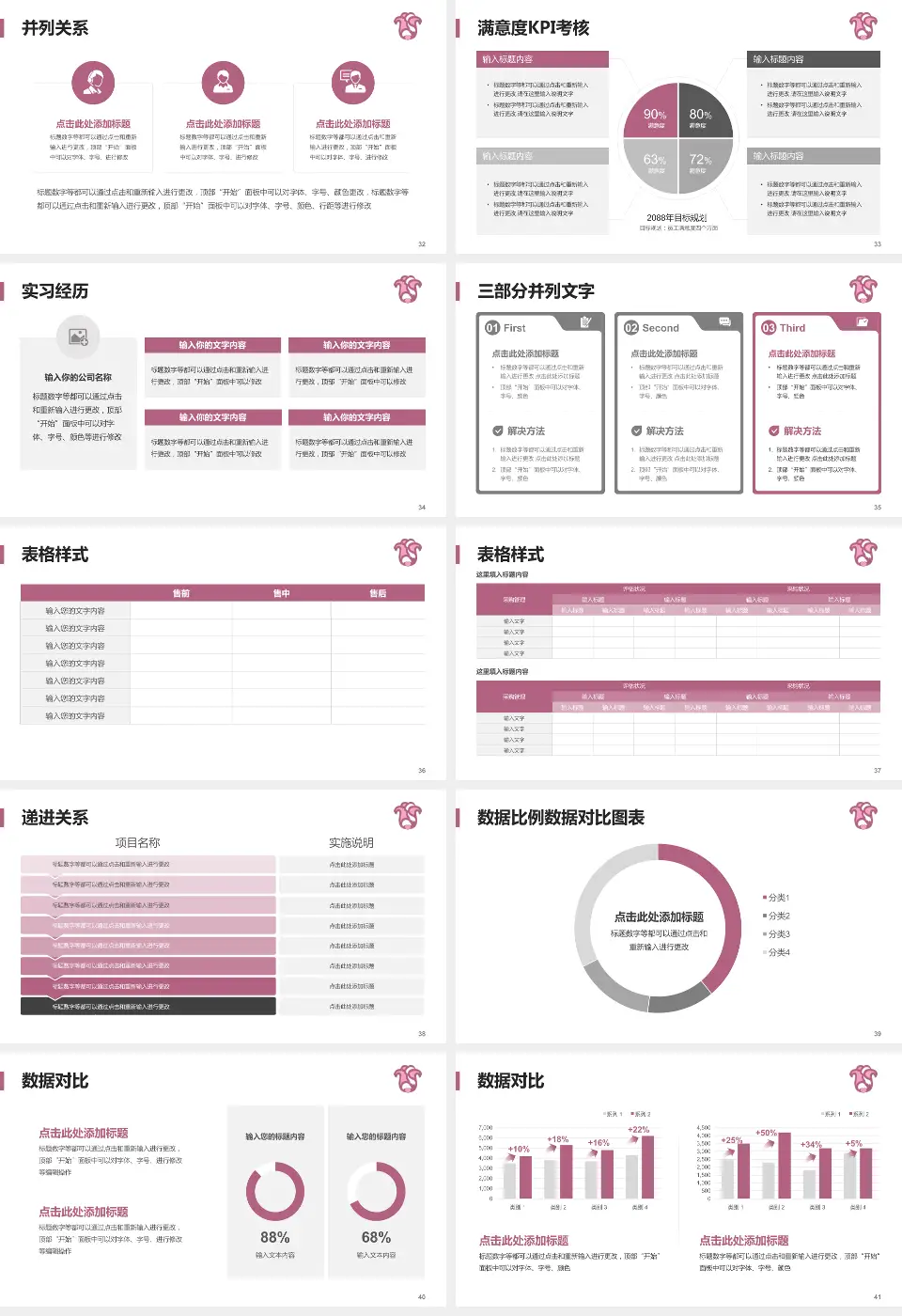 广东省妇幼保健院番禺分院医院管理报告PPT模板16:9格式幻灯片预览图5
