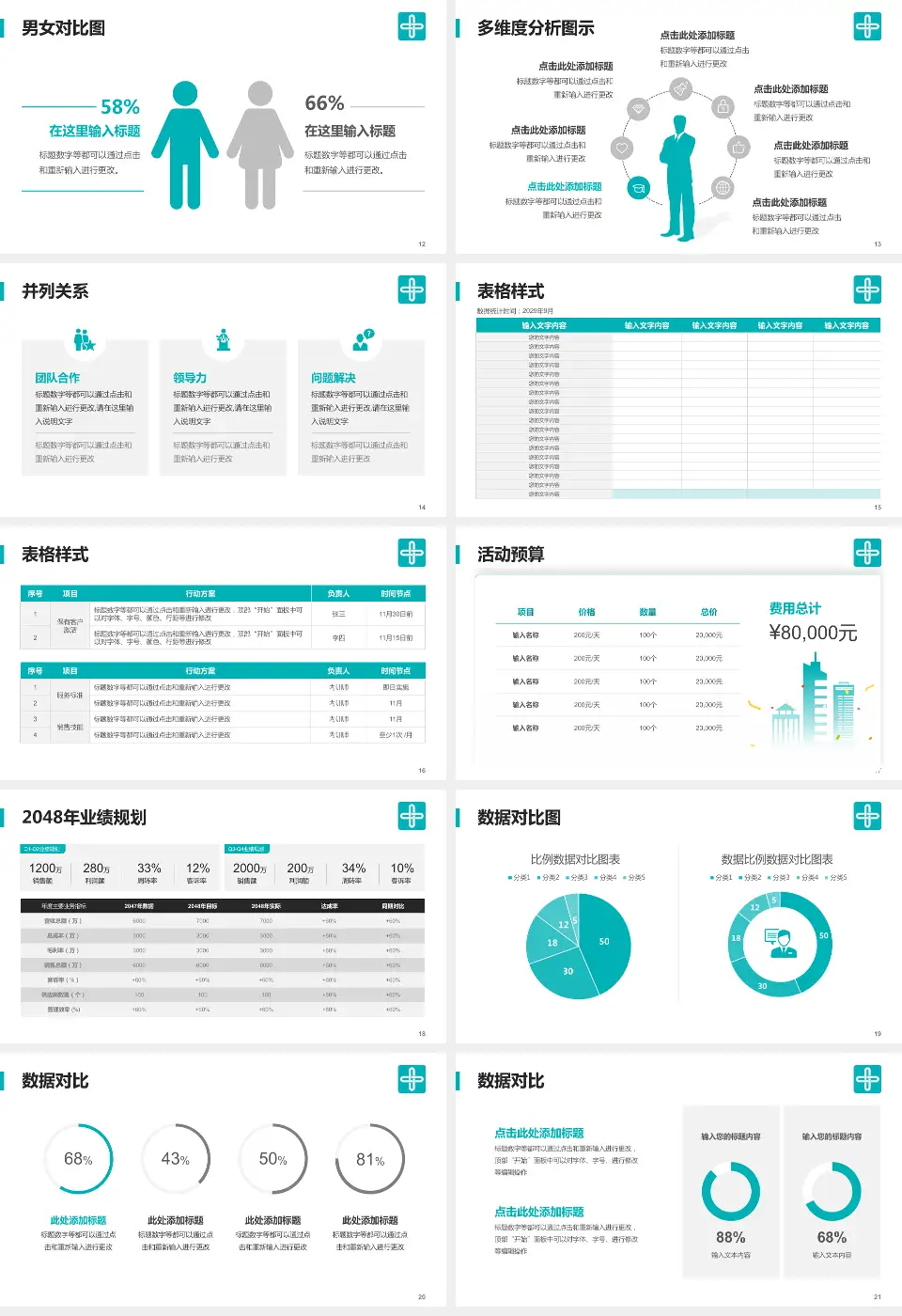 广东祈福医院财务与预算报告PPT模板16:9格式幻灯片预览图3